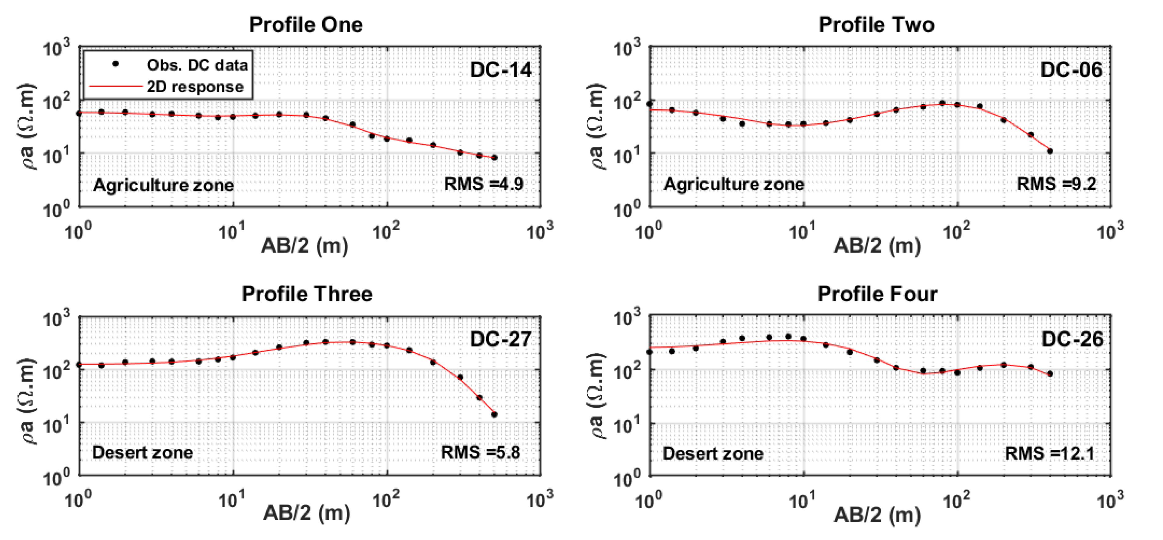 Geosciences 11 00248 g012