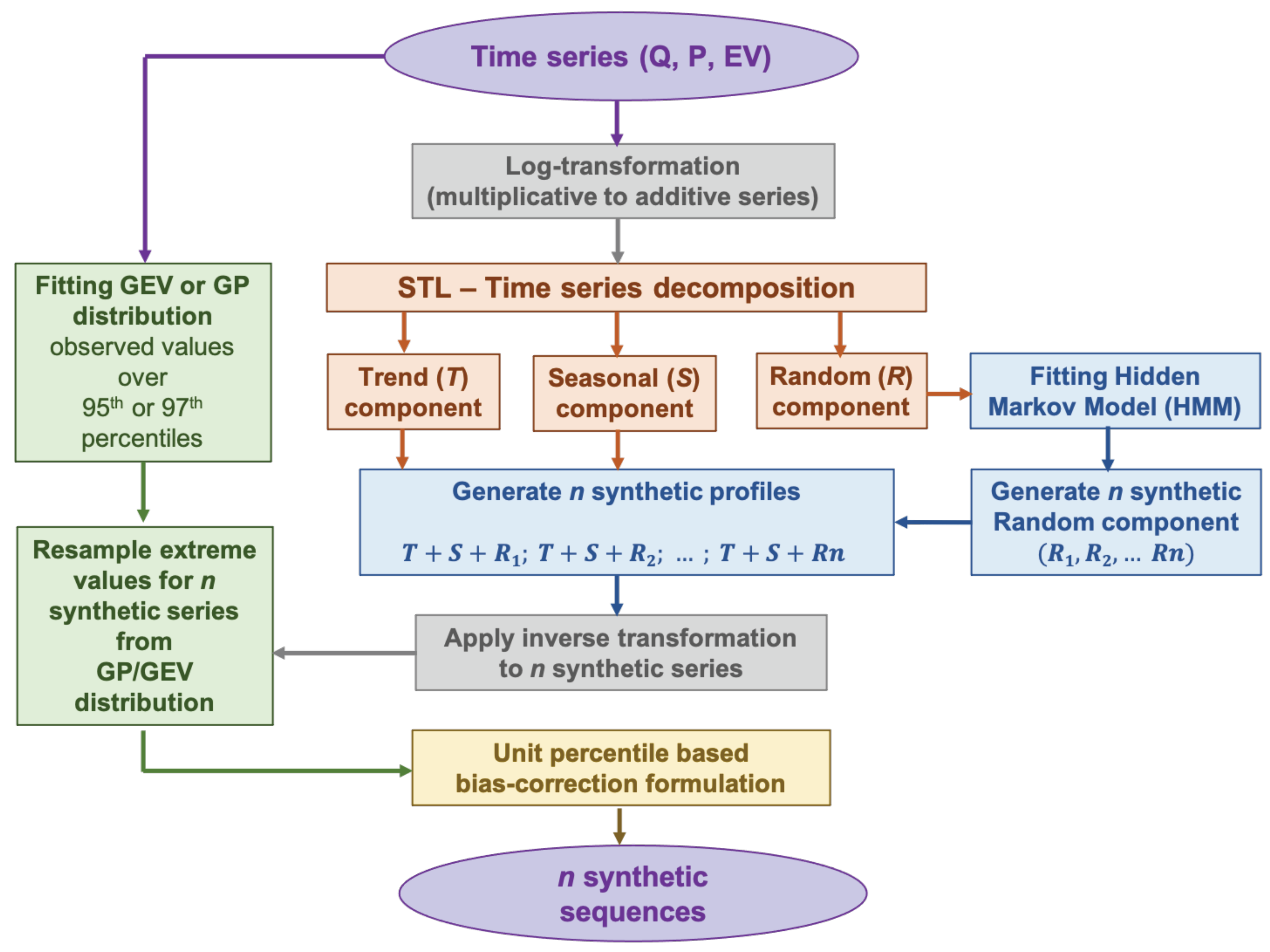 Geosciences 11 00255 g002