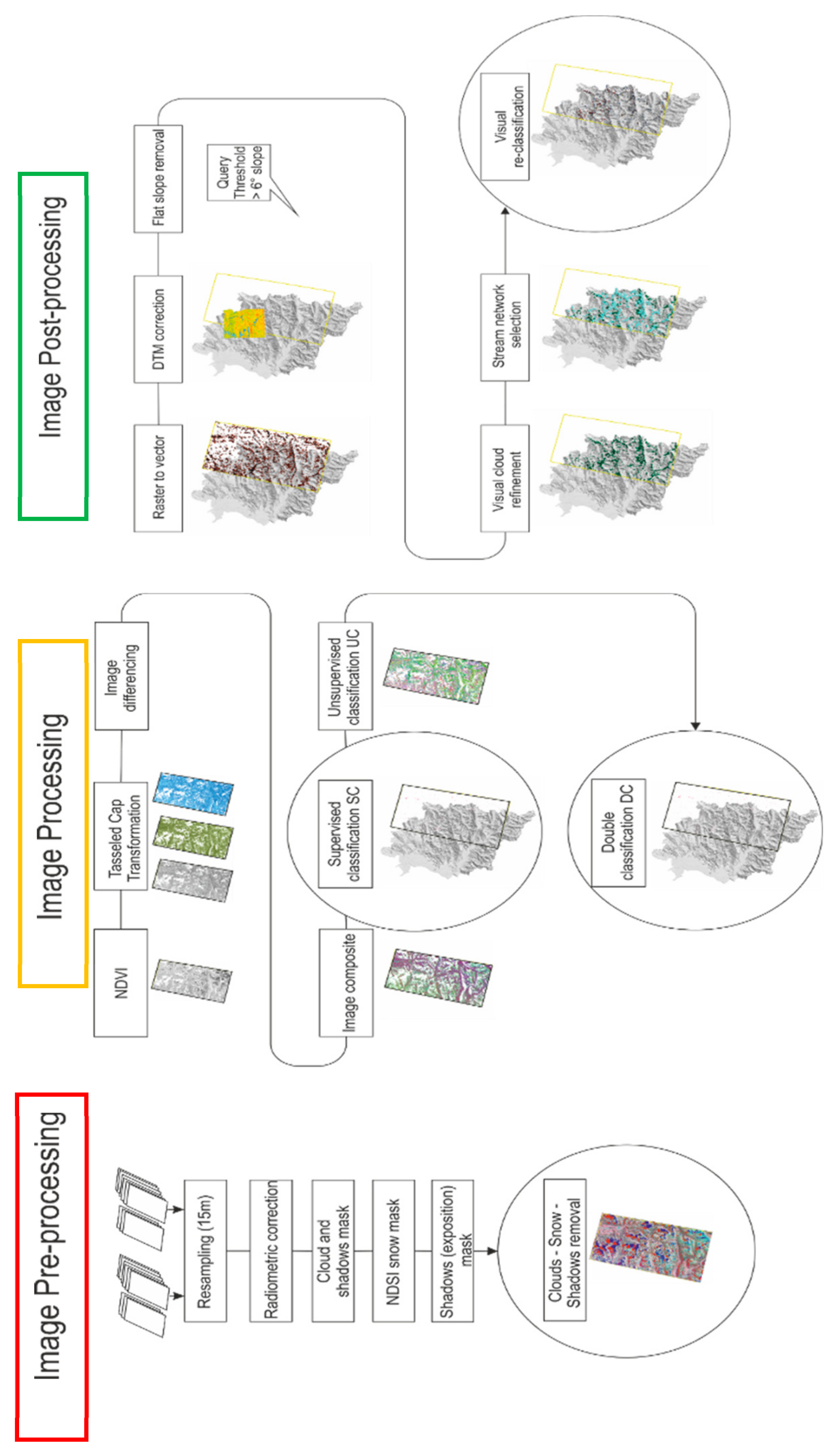Geosciences 11 00258 g007