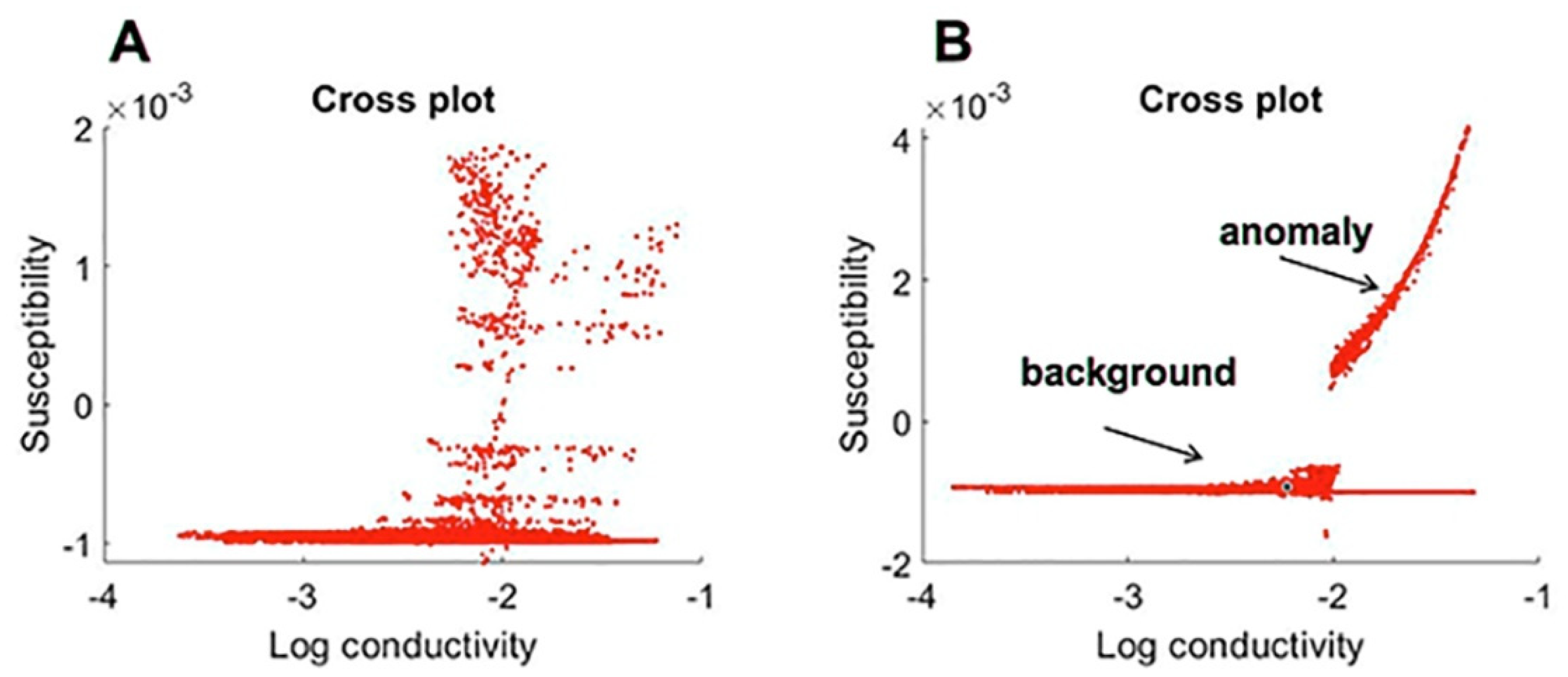 Geosciences 11 00262 g008