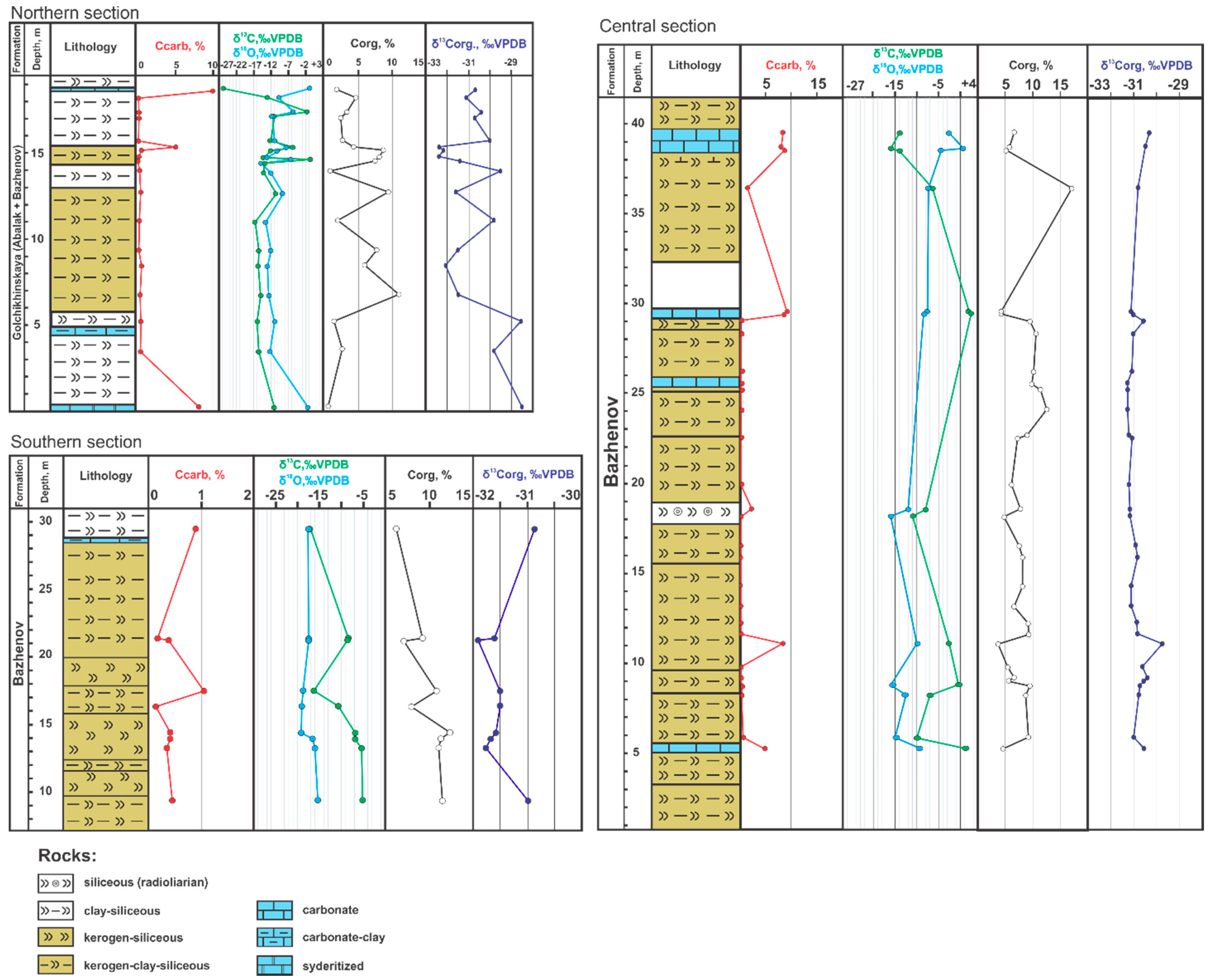Geosciences 11 00264 g002