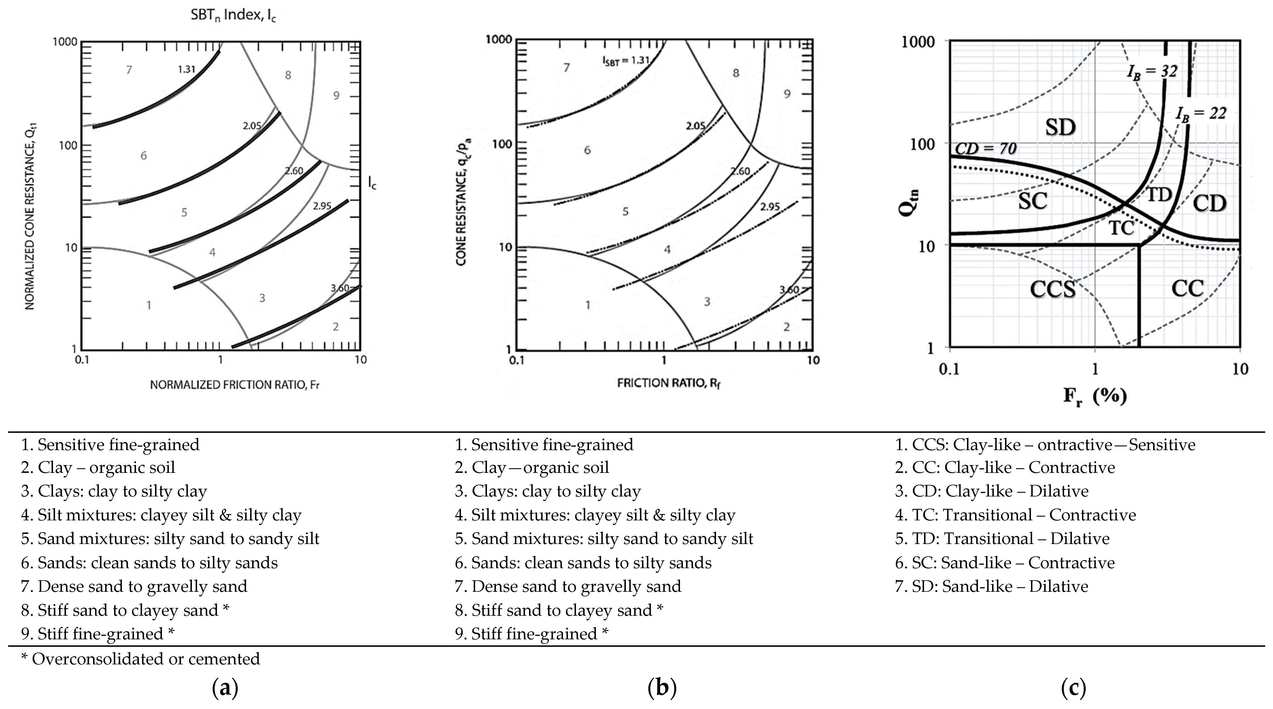 Geosciences 11 00265 g003