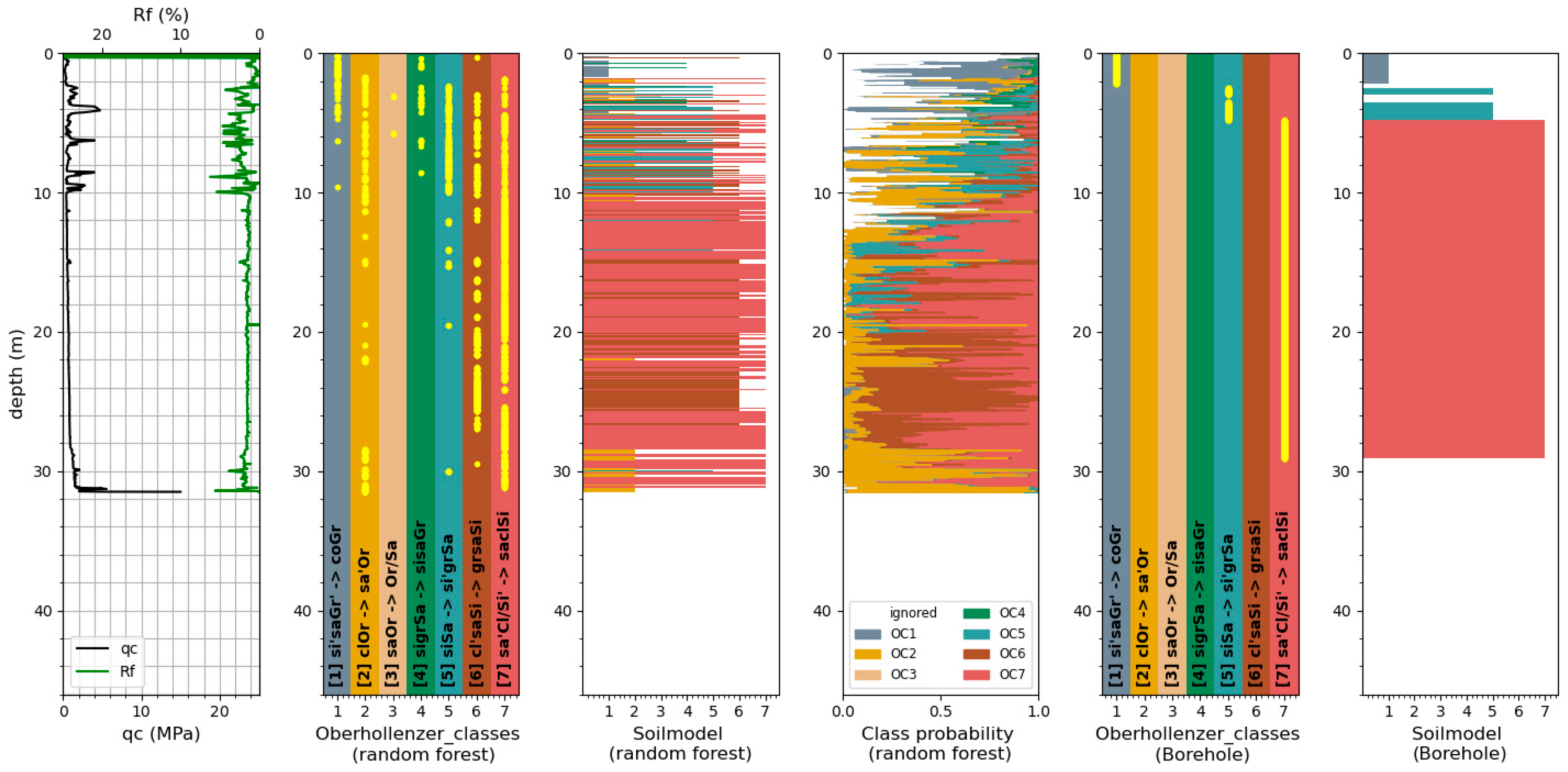 Geosciences 11 00265 g007