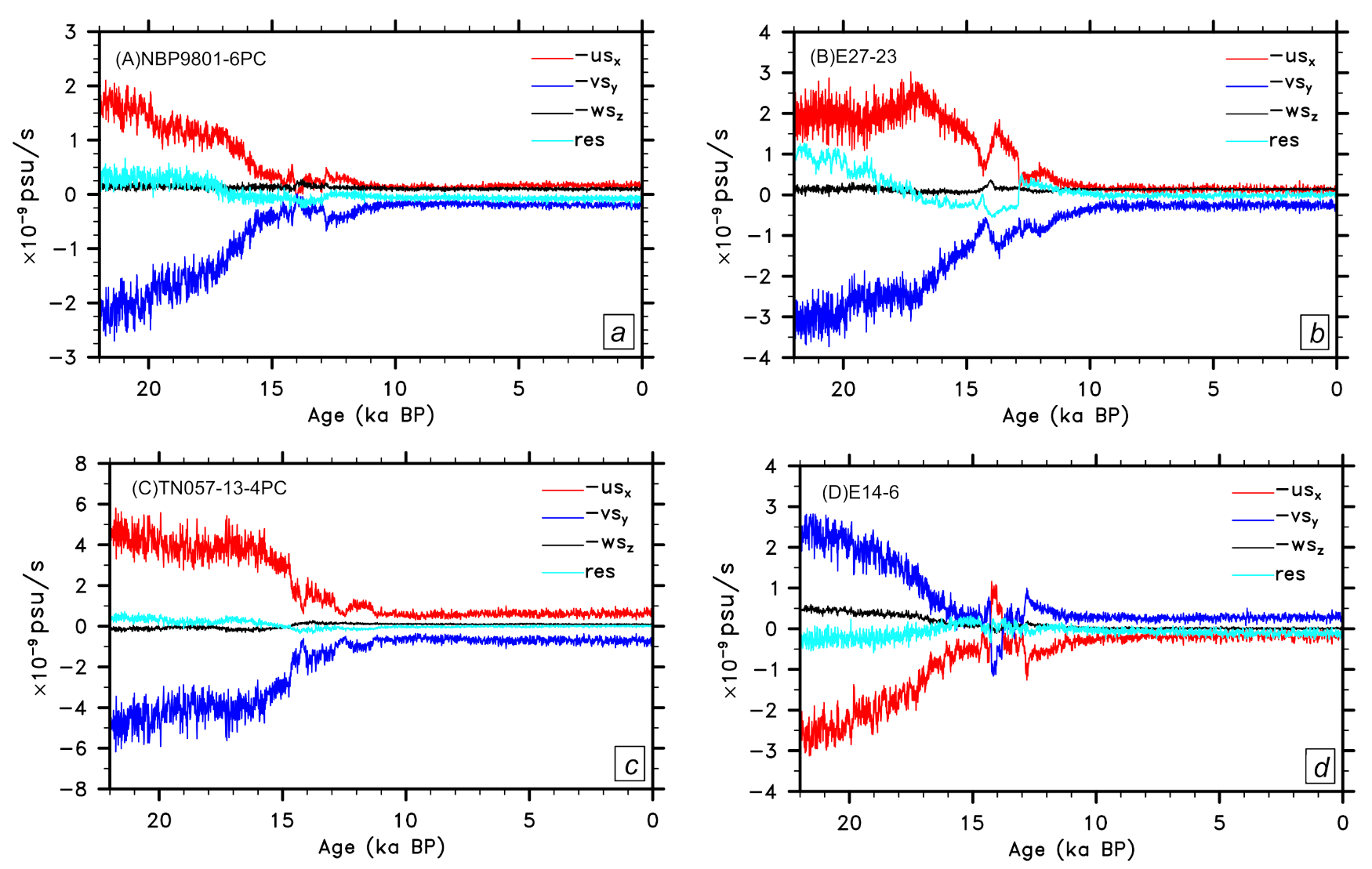 Geosciences 11 00266 g008