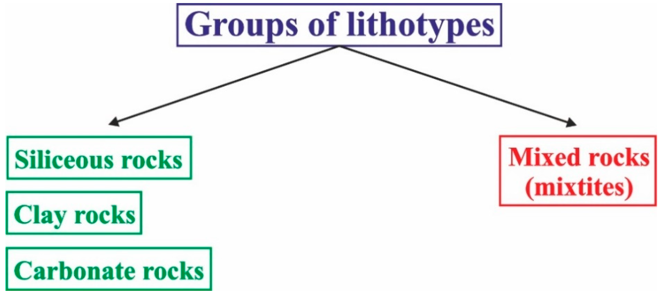 Geosciences 11 00269 g001