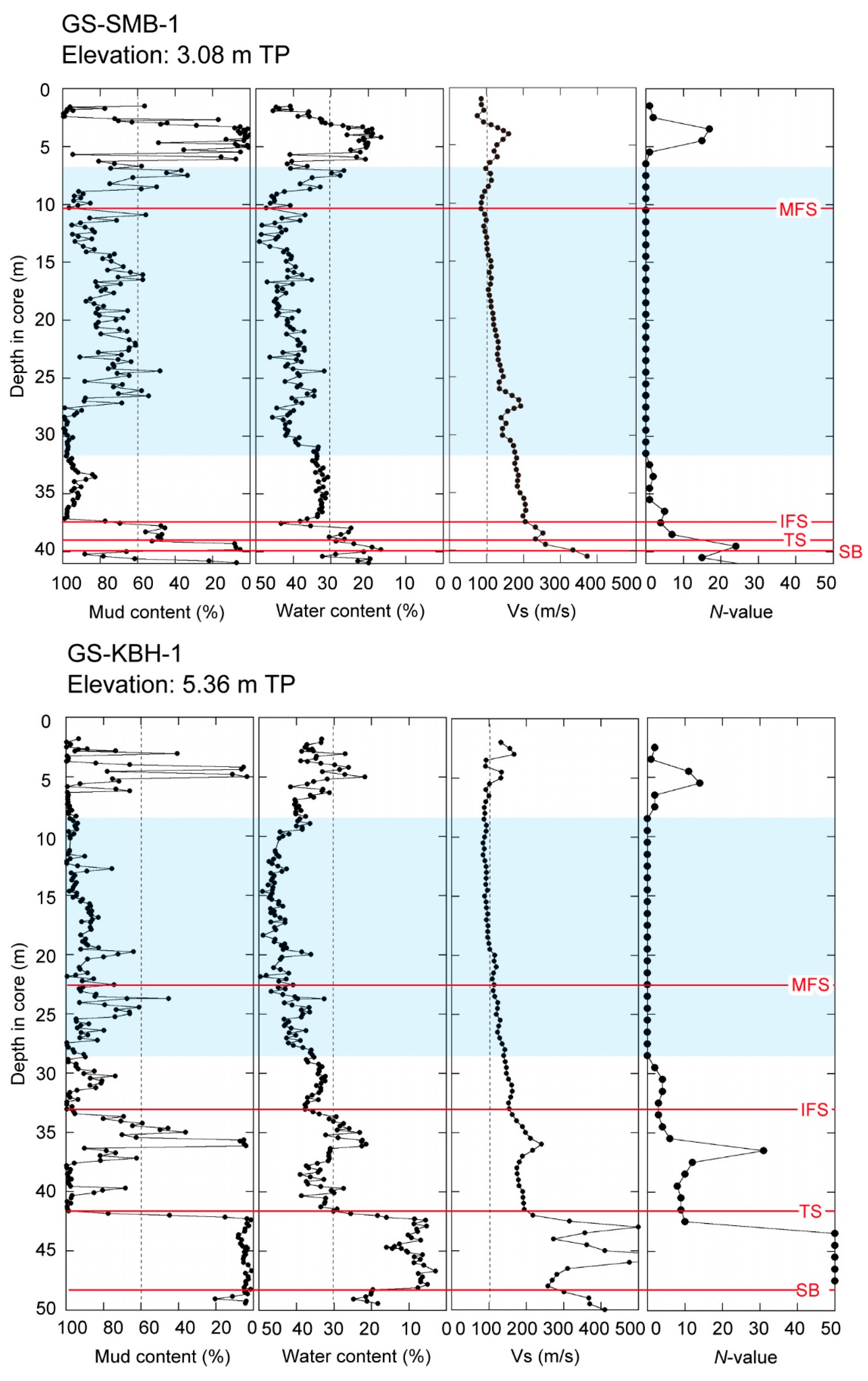 Geosciences 11 00272 g011a