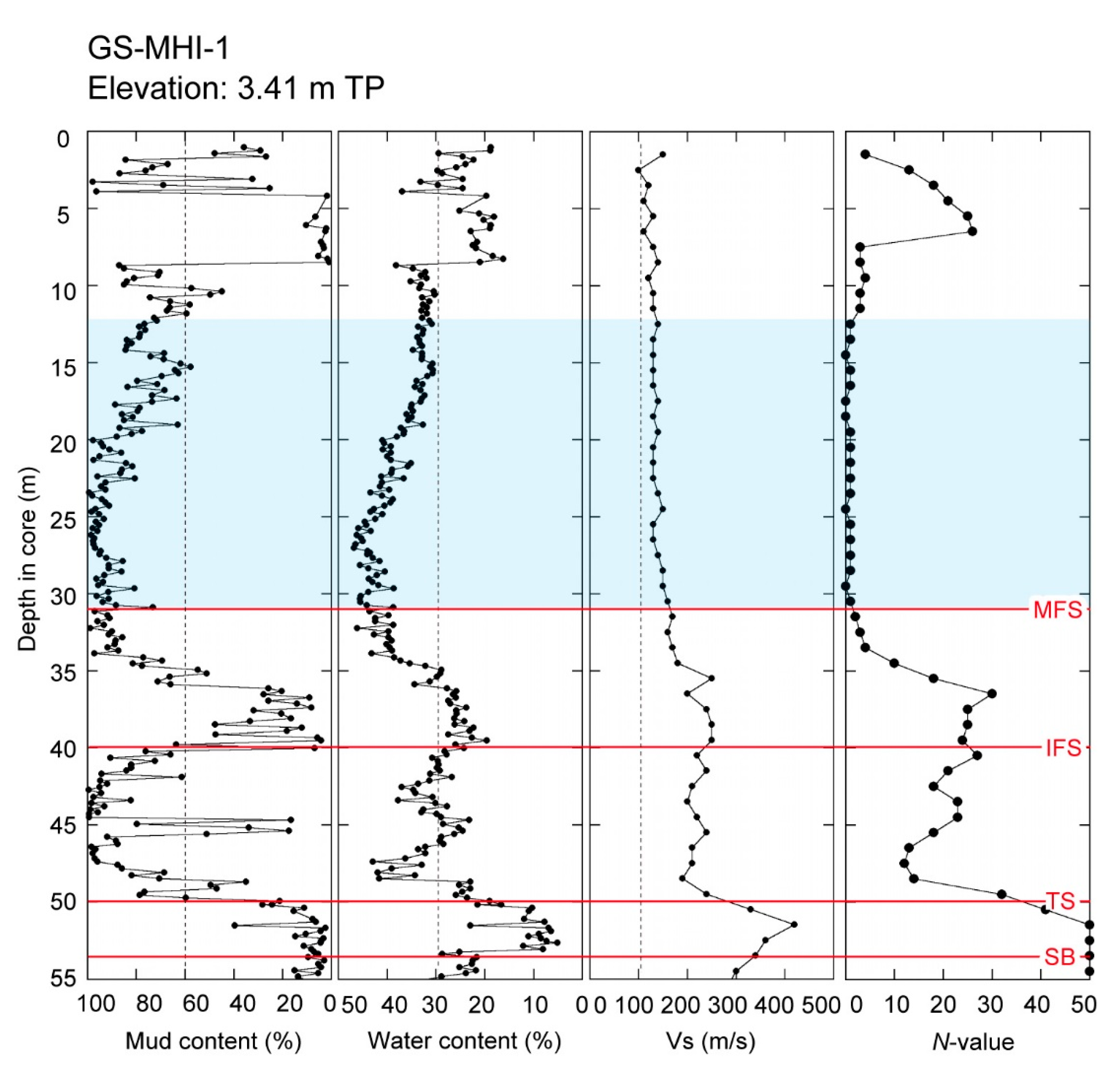 Geosciences 11 00272 g011b