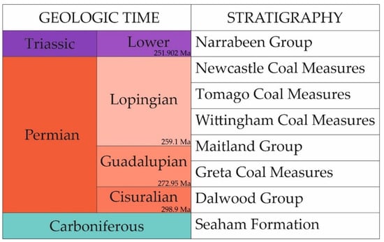 Geosciences 11 00273 g002 550