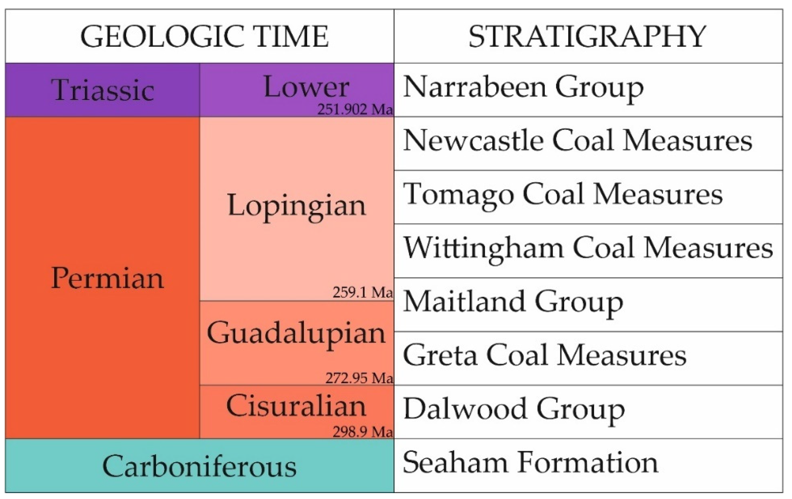 Geosciences 11 00273 g002