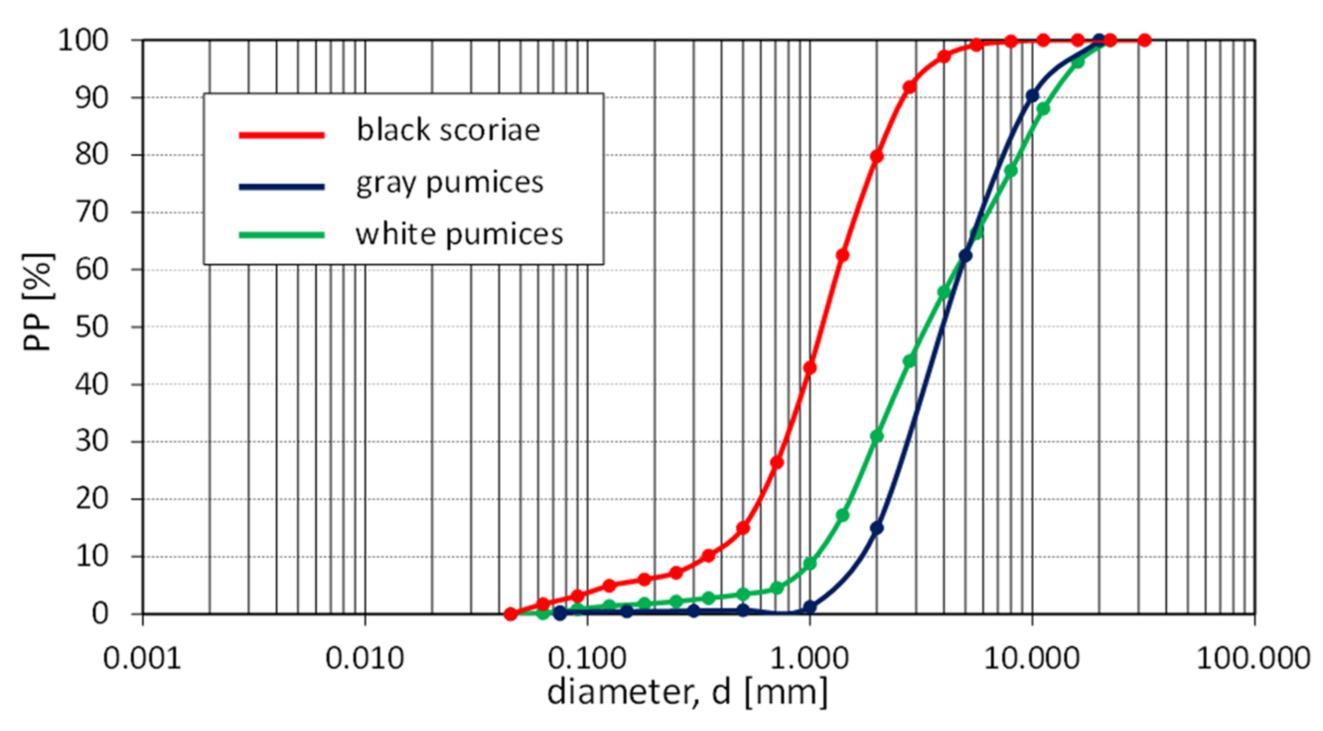 Geosciences 11 00274 g004