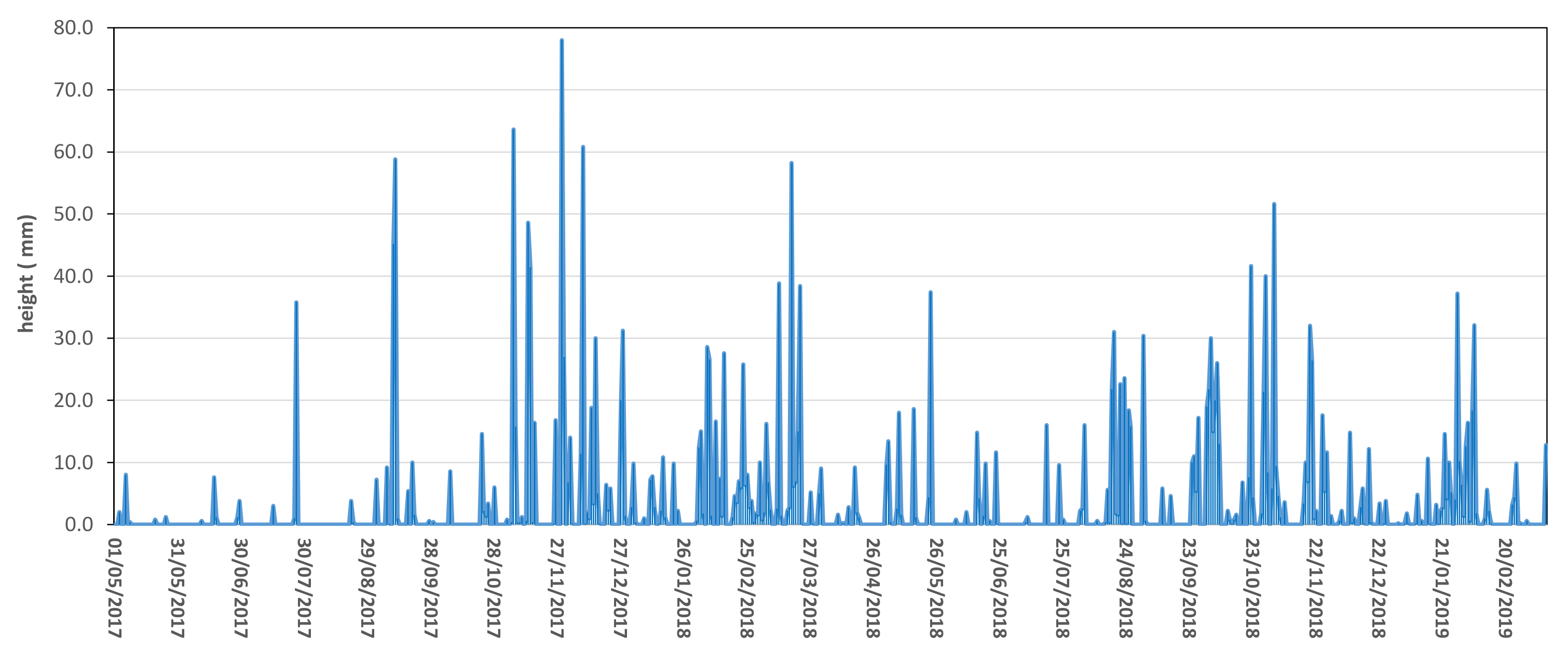 Geosciences 11 00274 g007