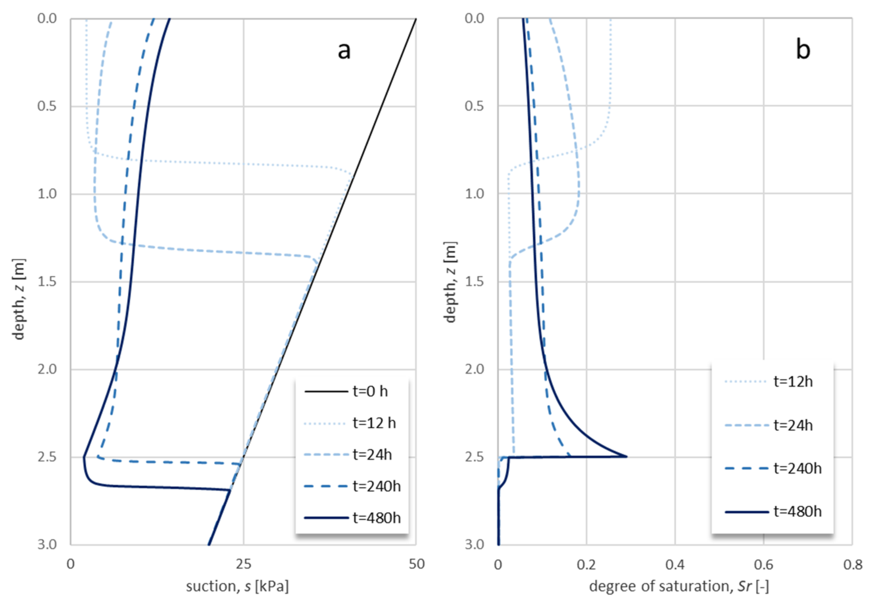 Geosciences 11 00274 g008