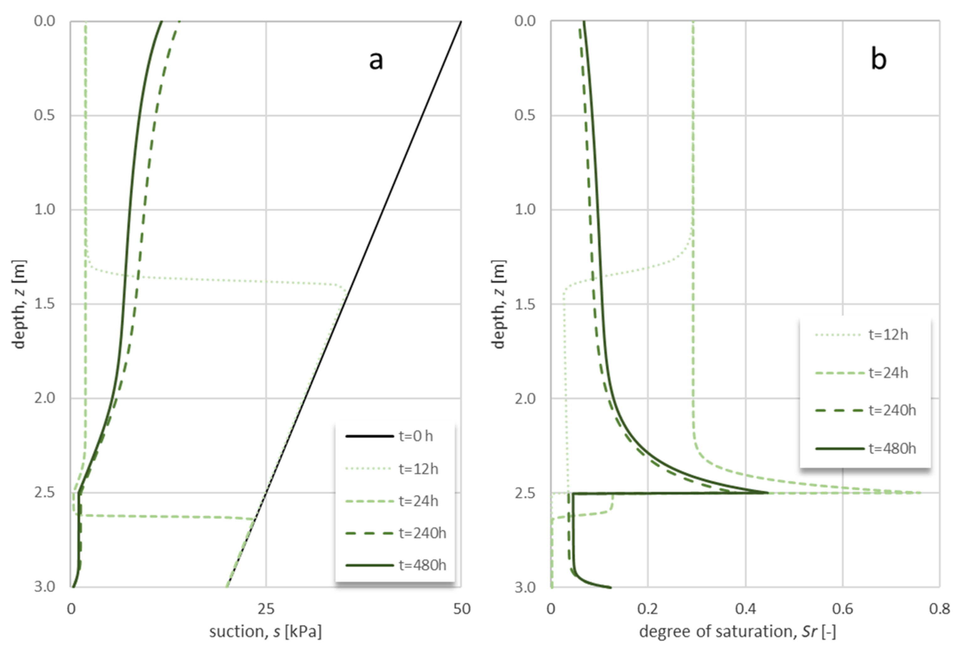 Geosciences 11 00274 g012