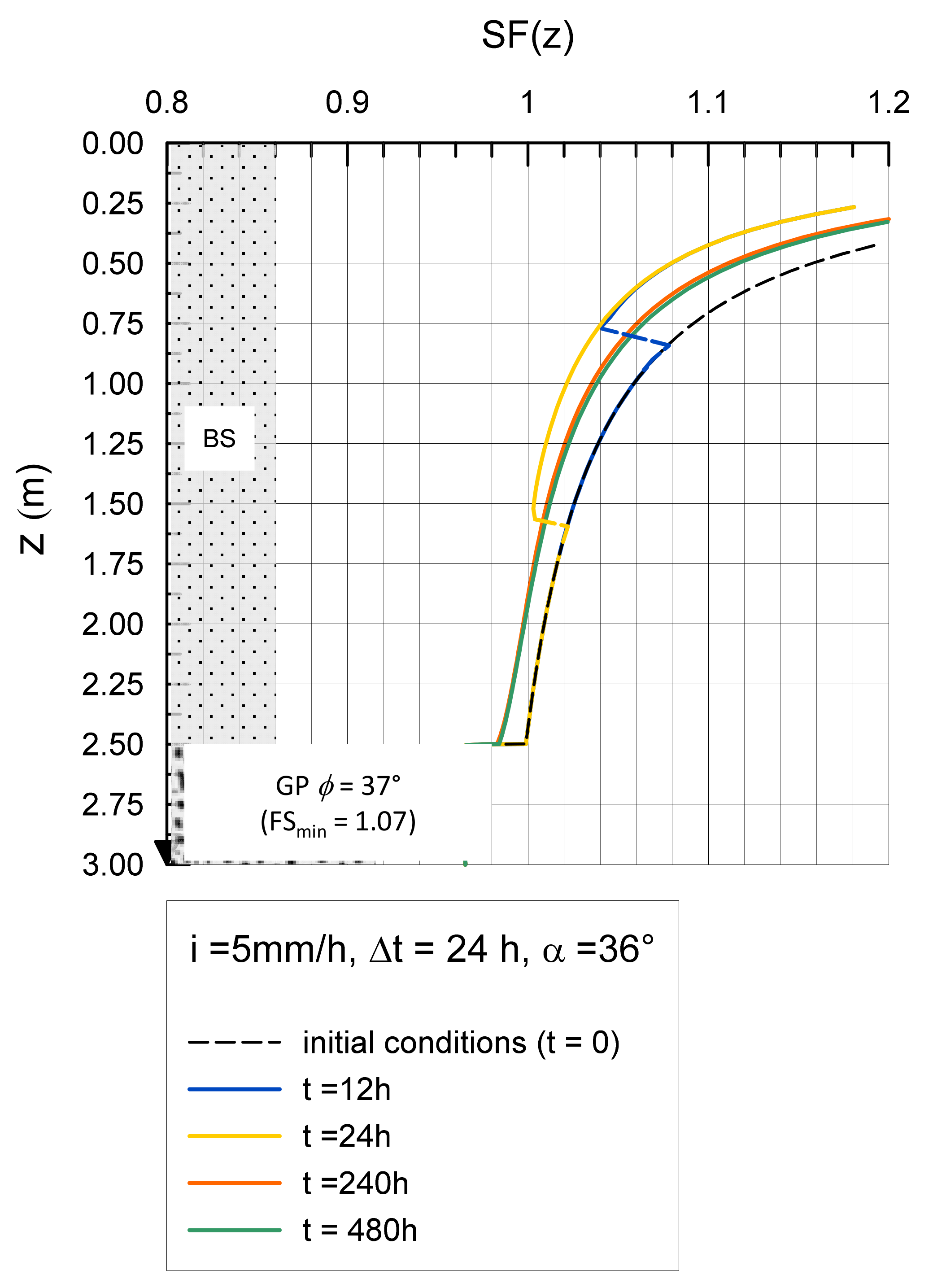 Geosciences 11 00274 g013