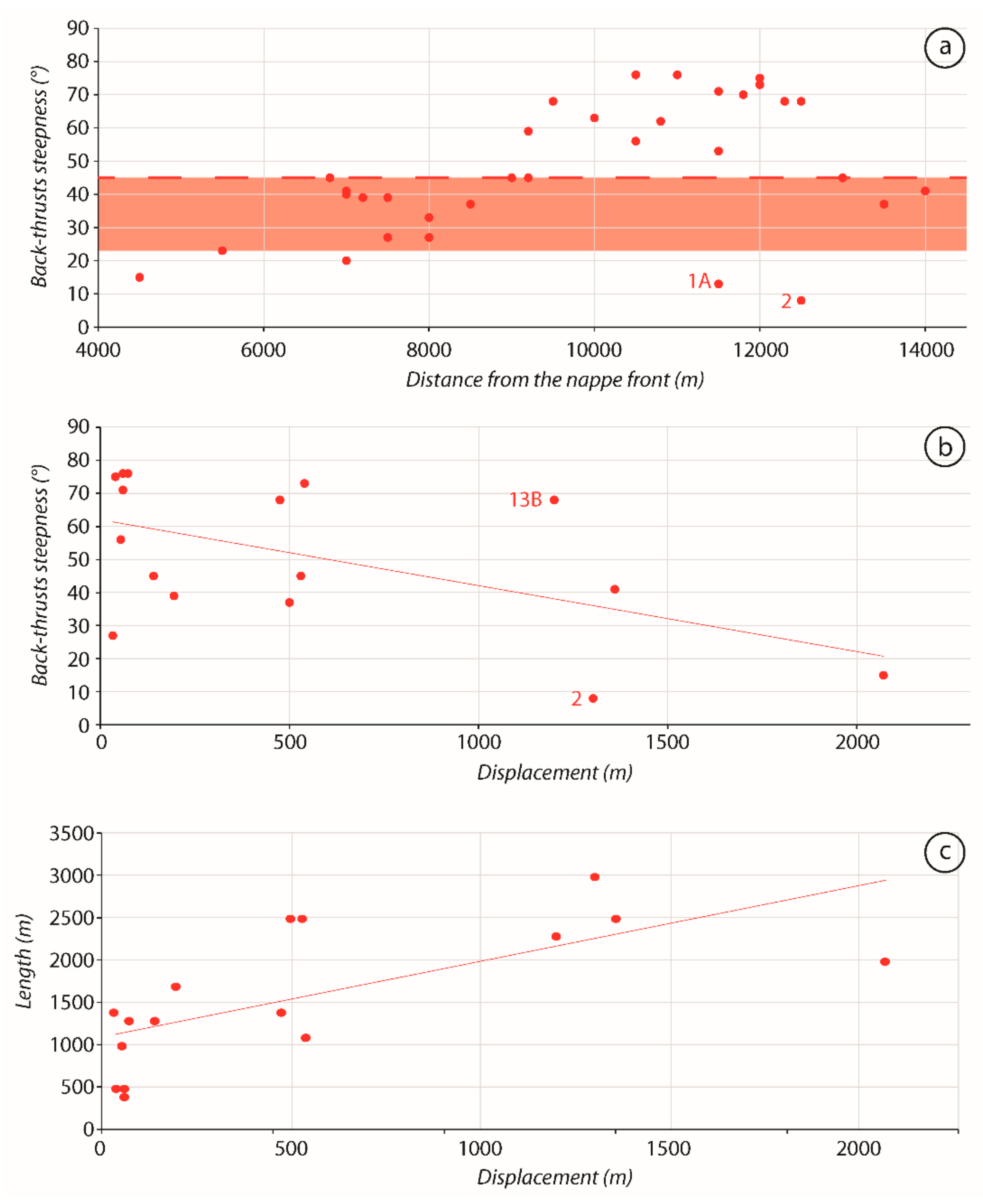 Geosciences 11 00276 g007