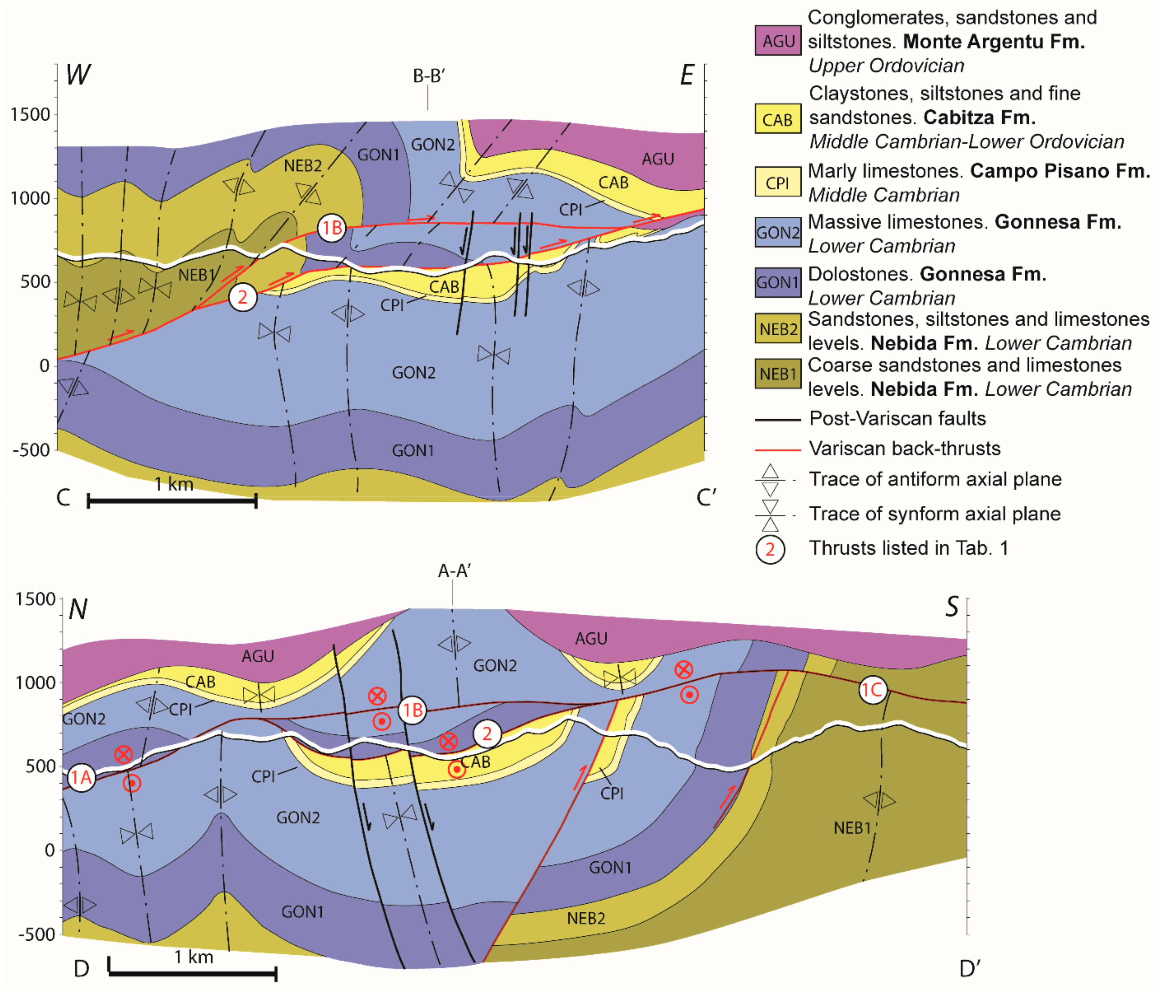 Geosciences 11 00276 g008