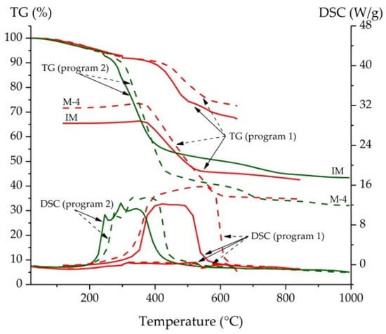 Geosciences 11 00277 g0a1 550
