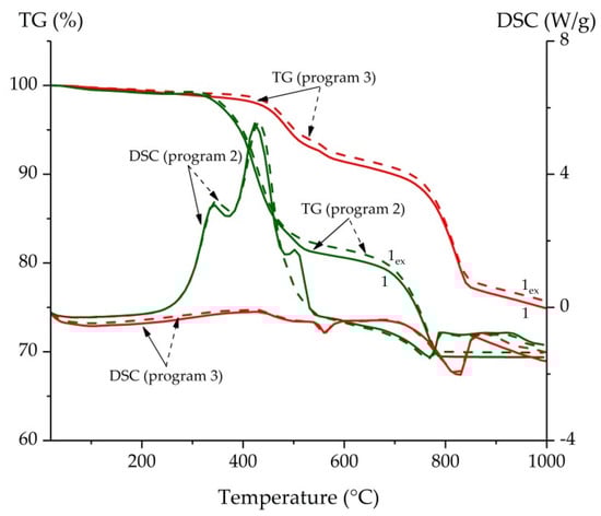 Geosciences 11 00277 g0a2 550