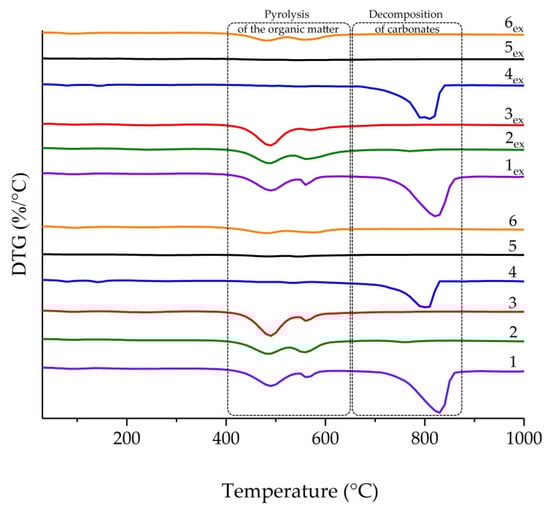 Geosciences 11 00277 g0a3 550