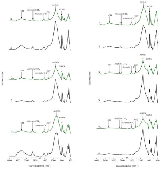 Geosciences 11 00277 g0a4 550