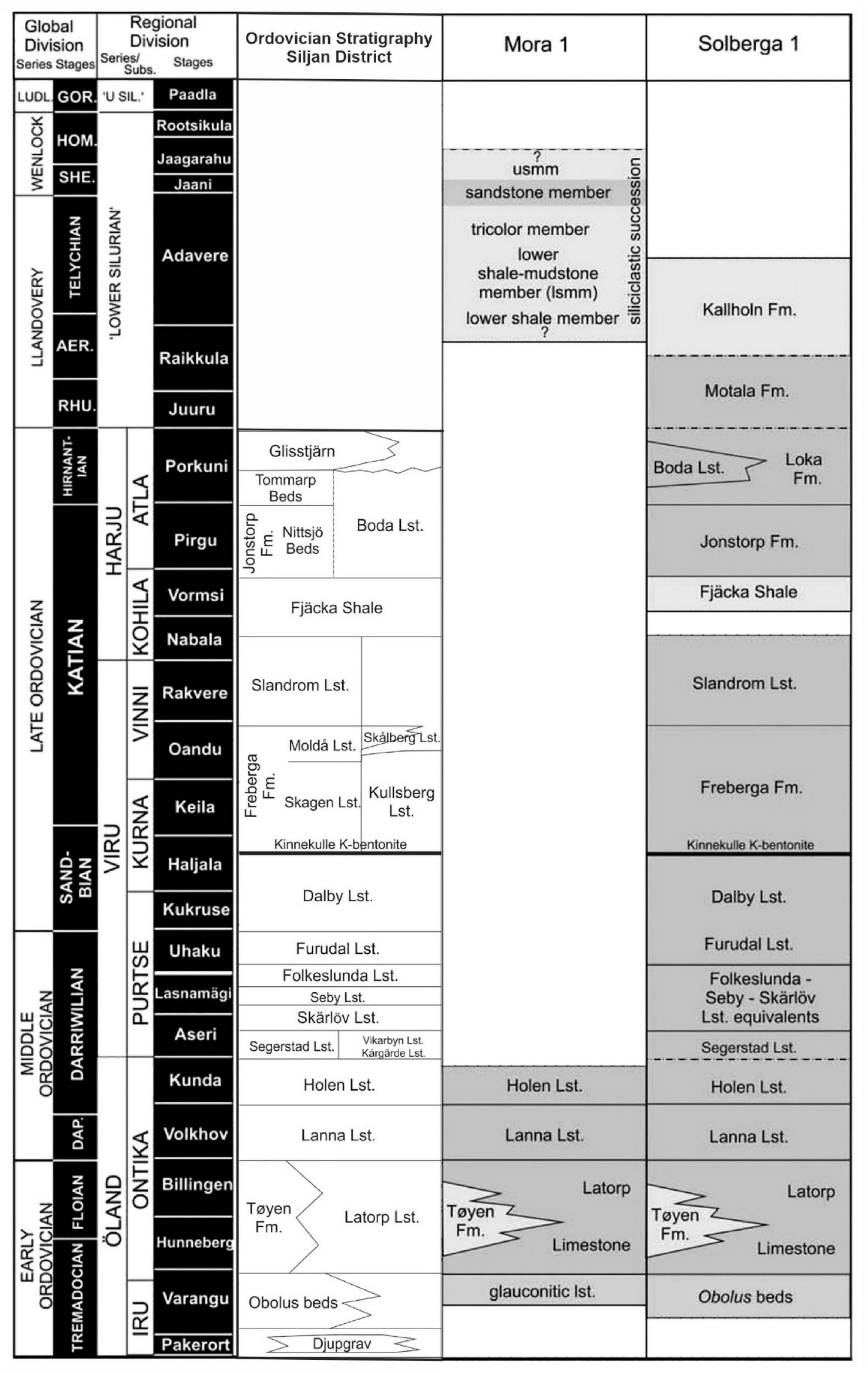 Geosciences 11 00281 g002