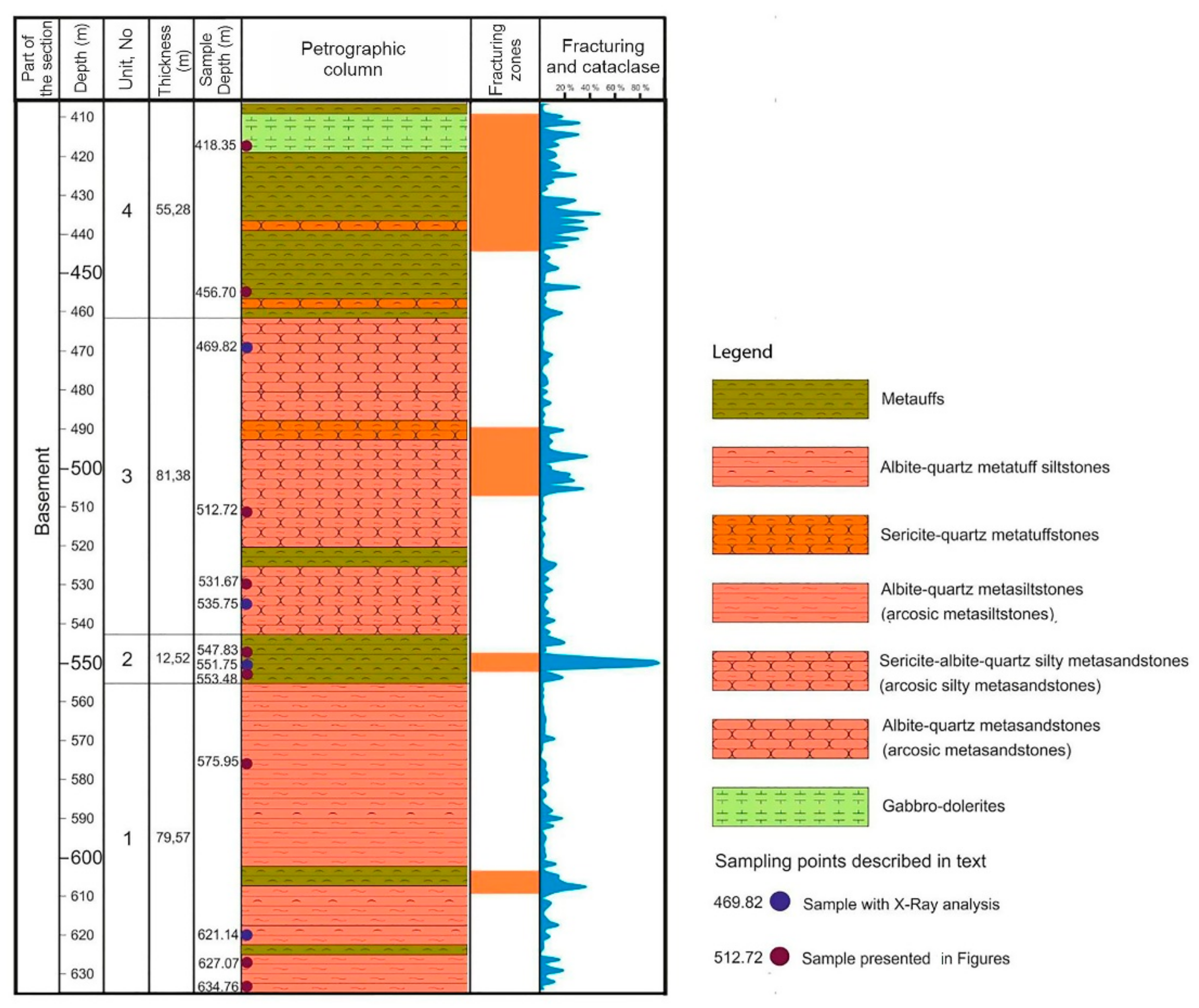 Geosciences 11 00281 g003