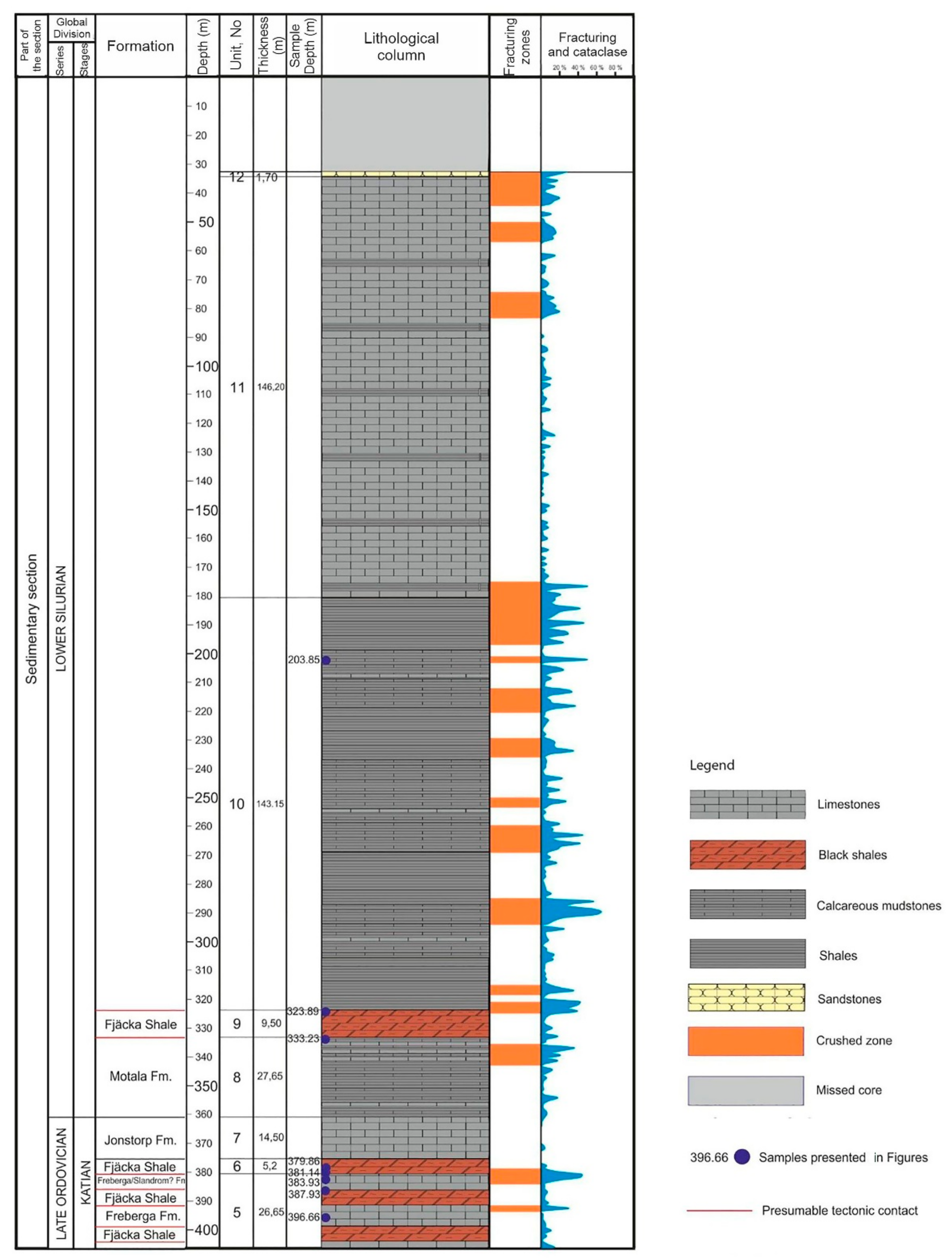 Geosciences 11 00281 g006
