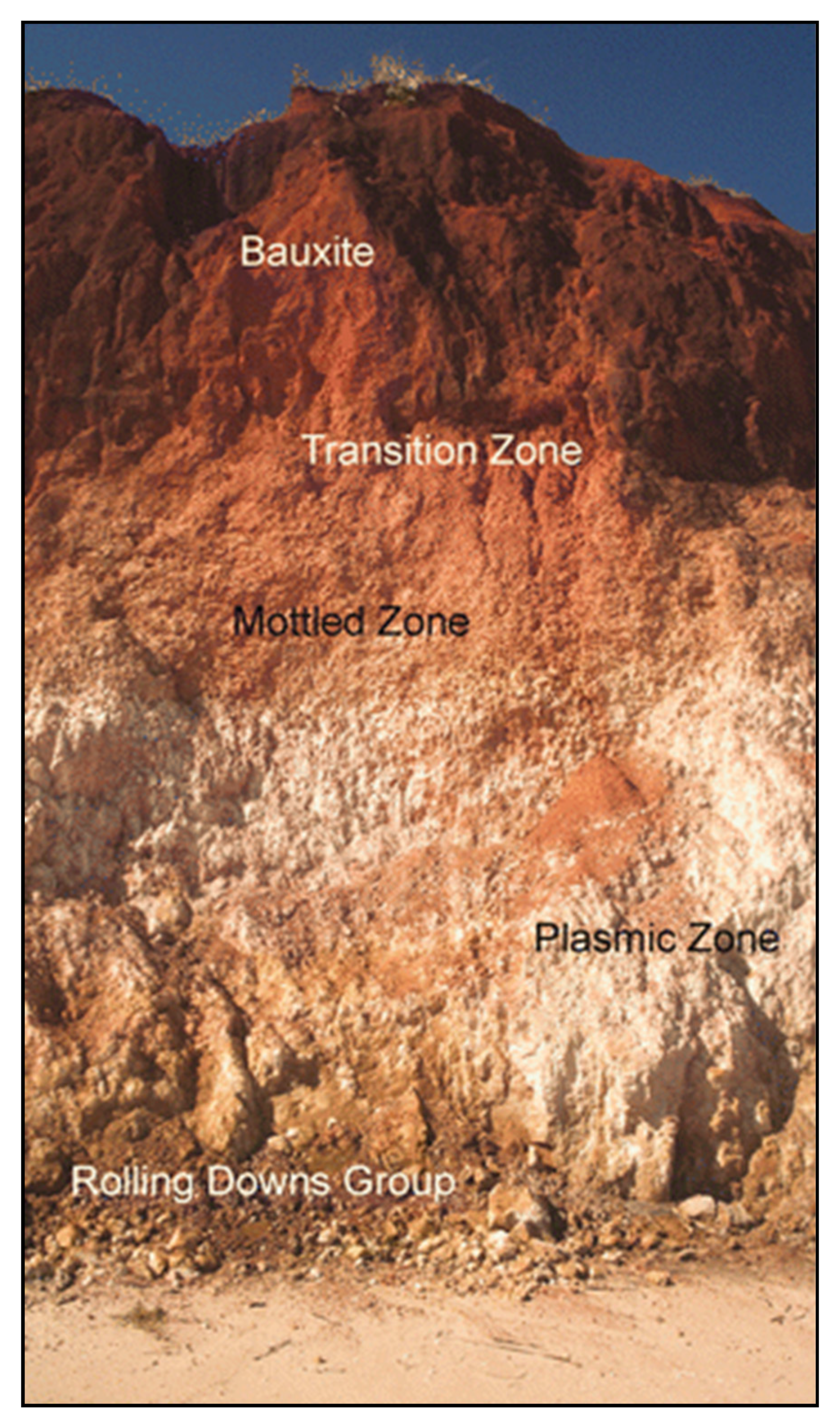 Geosciences 11 00284 g003