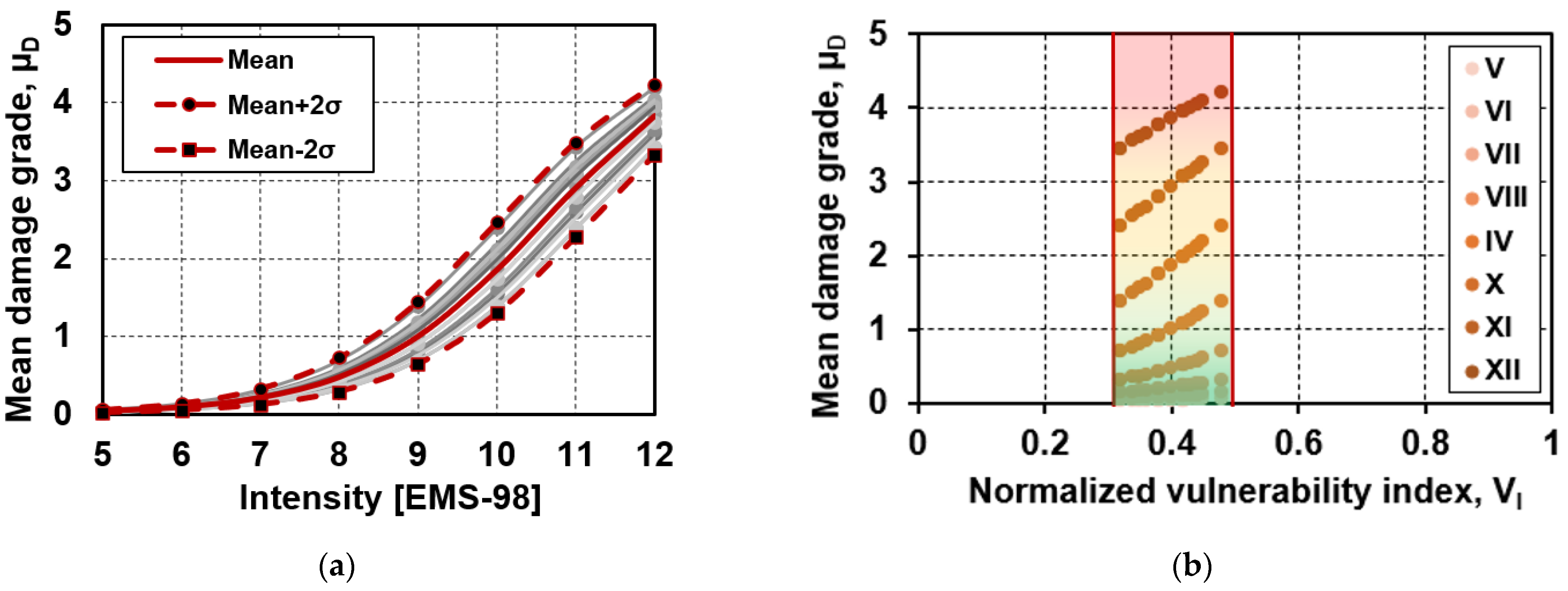Geosciences 11 00287 g005