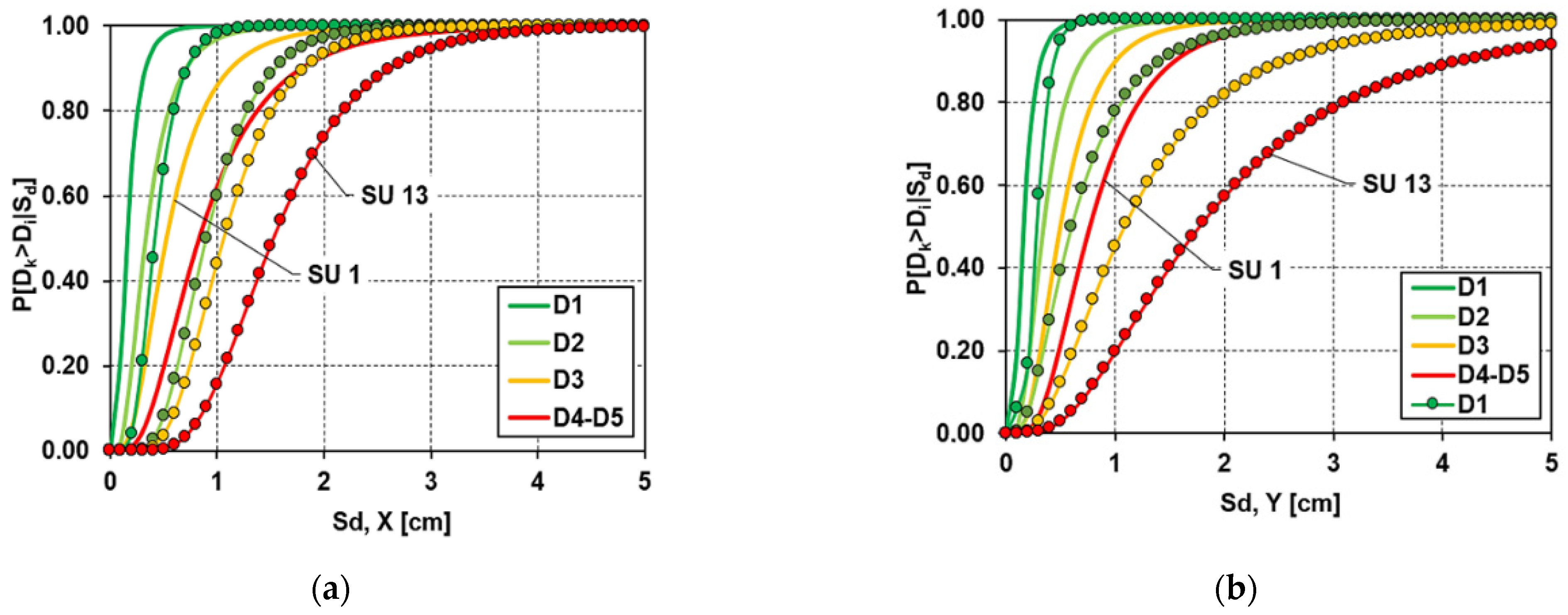 Geosciences 11 00287 g014