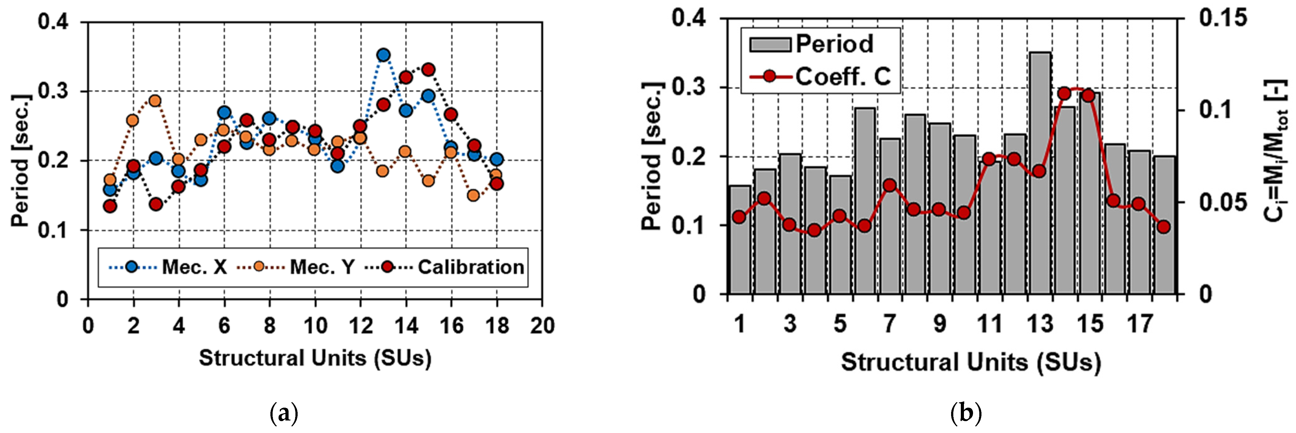 Geosciences 11 00287 g017