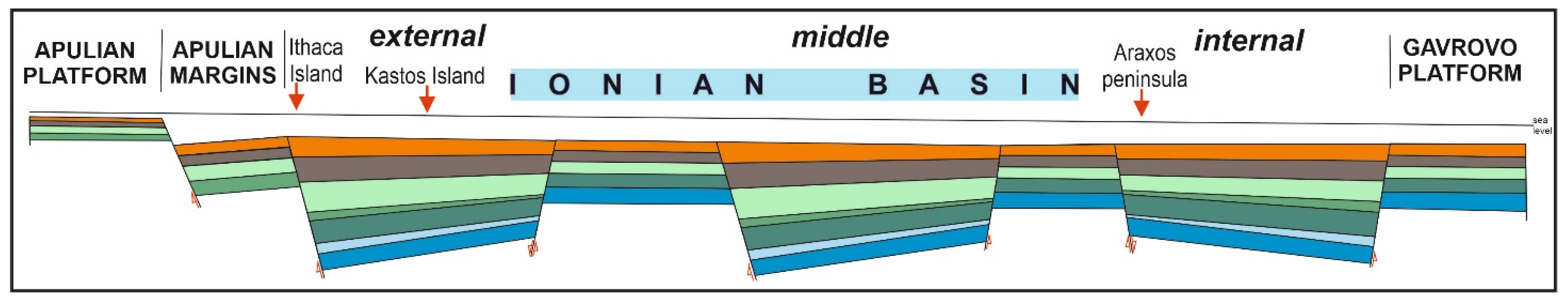 Geosciences 11 00288 g007