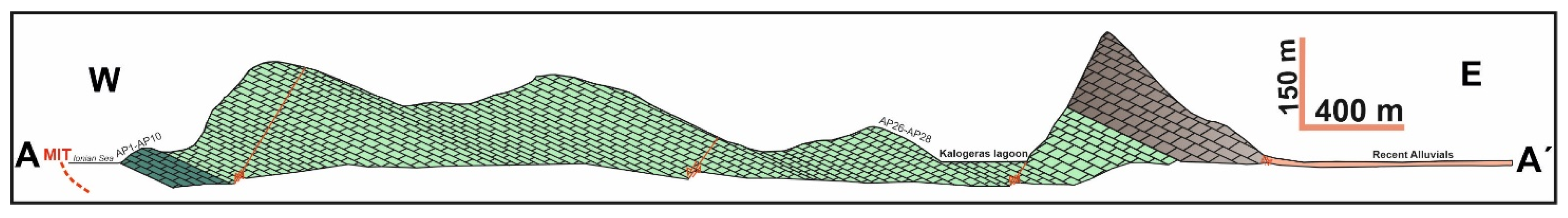 Geosciences 11 00288 g010