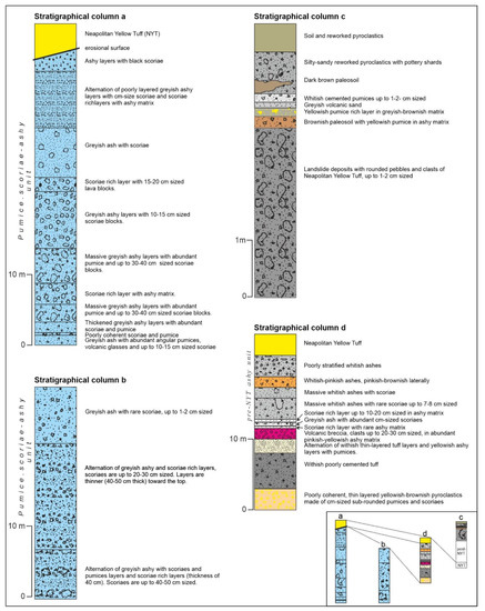 Geosciences 11 00289 g004