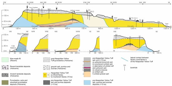 Geosciences 11 00289 g005