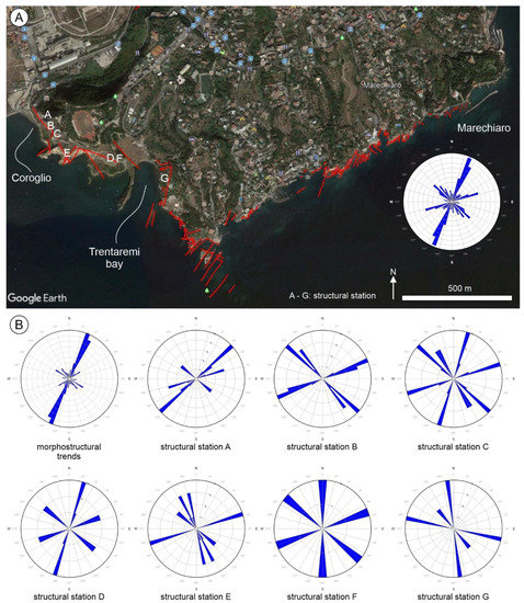 Geosciences 11 00289 g011