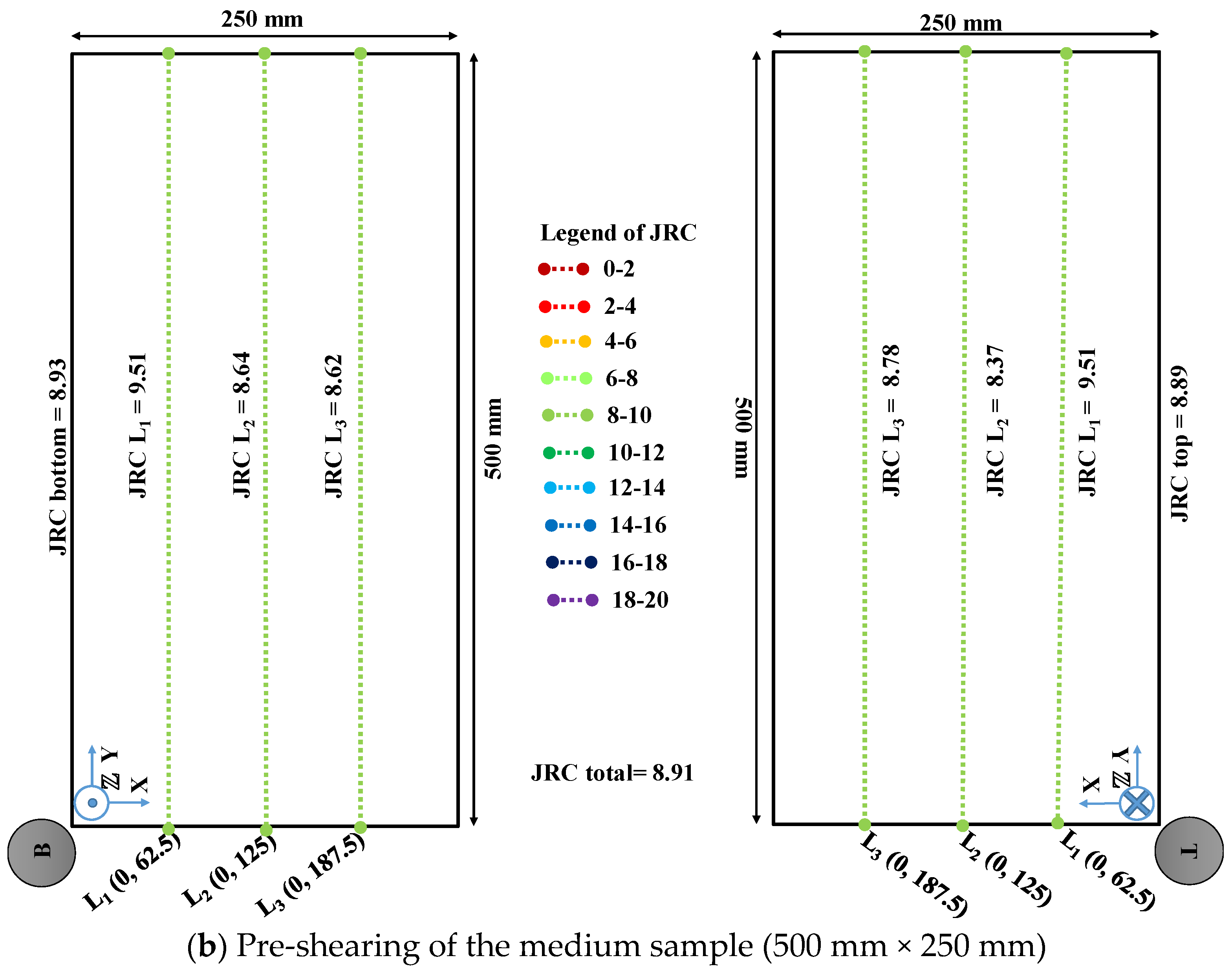 Geosciences 11 00293 g011b