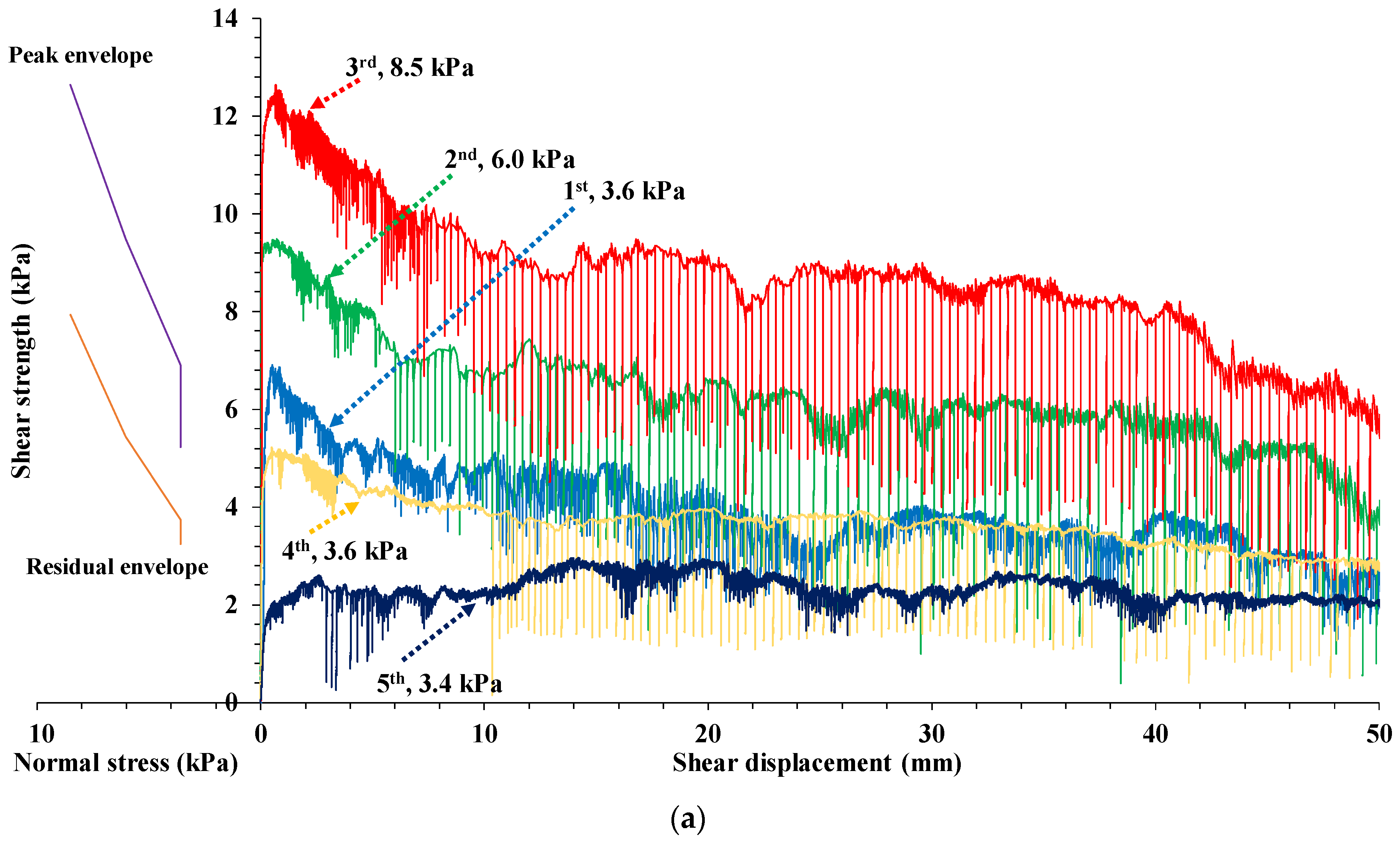 Geosciences 11 00293 g012a