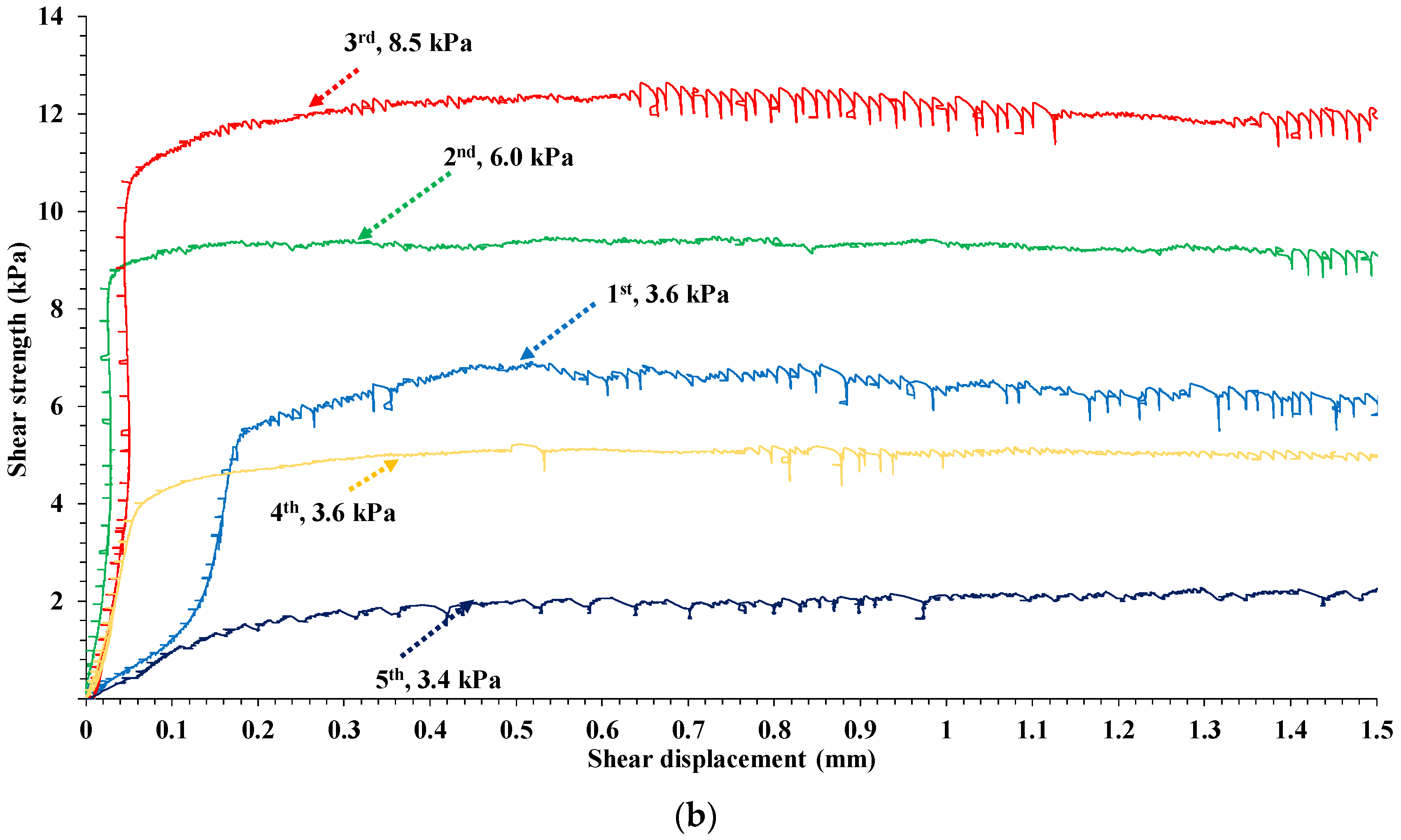 Geosciences 11 00293 g012b