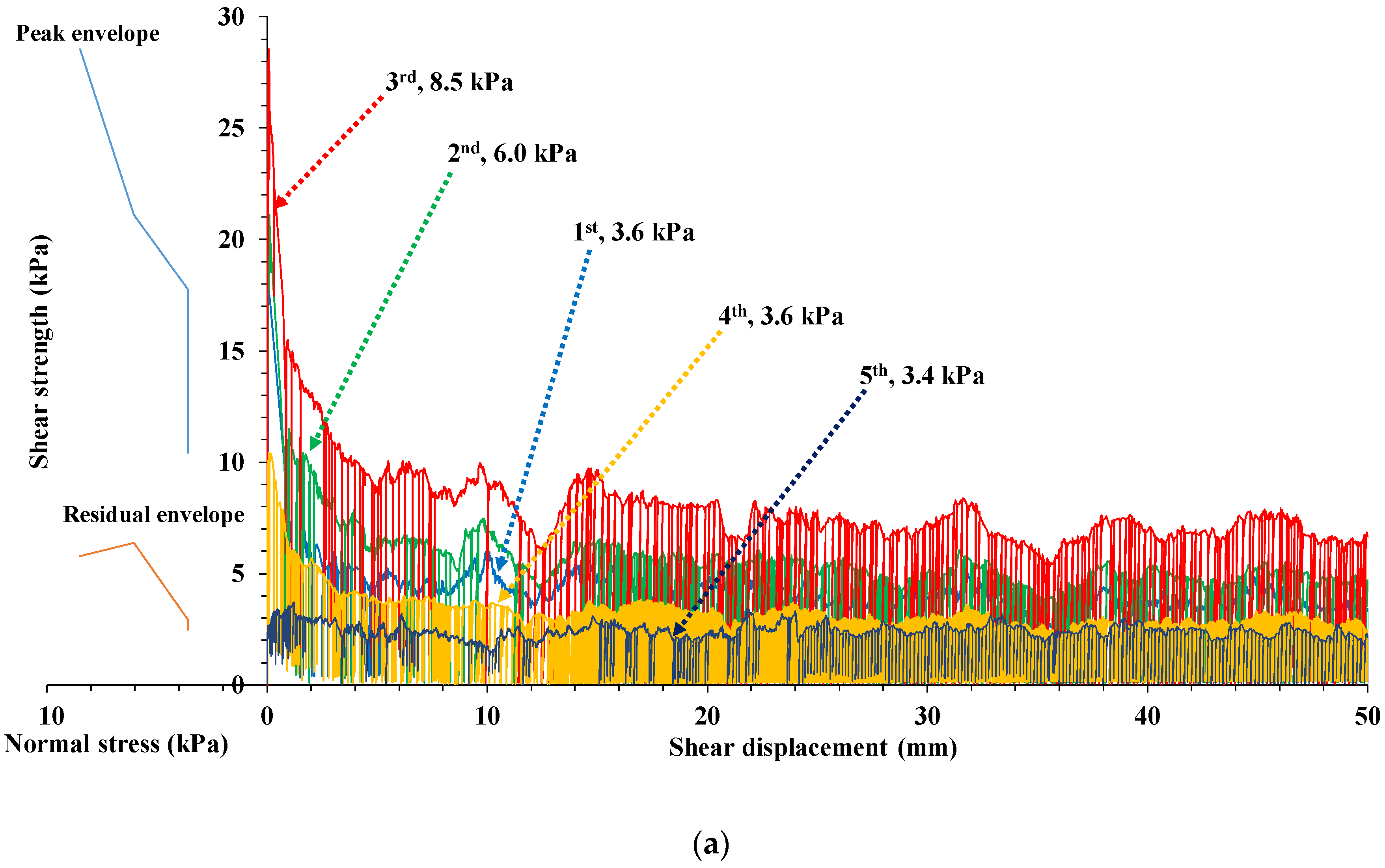 Geosciences 11 00293 g013a
