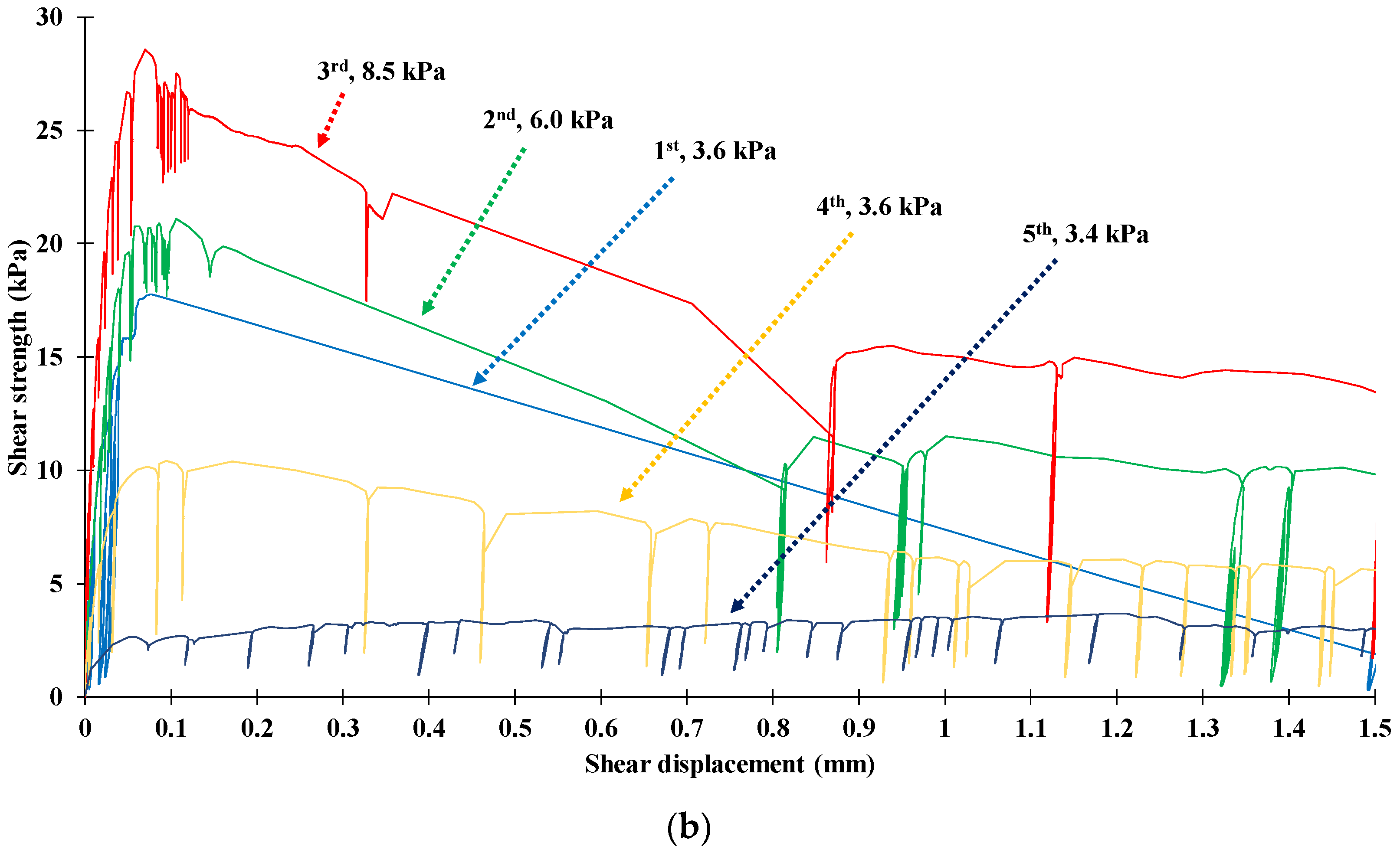 Geosciences 11 00293 g013b