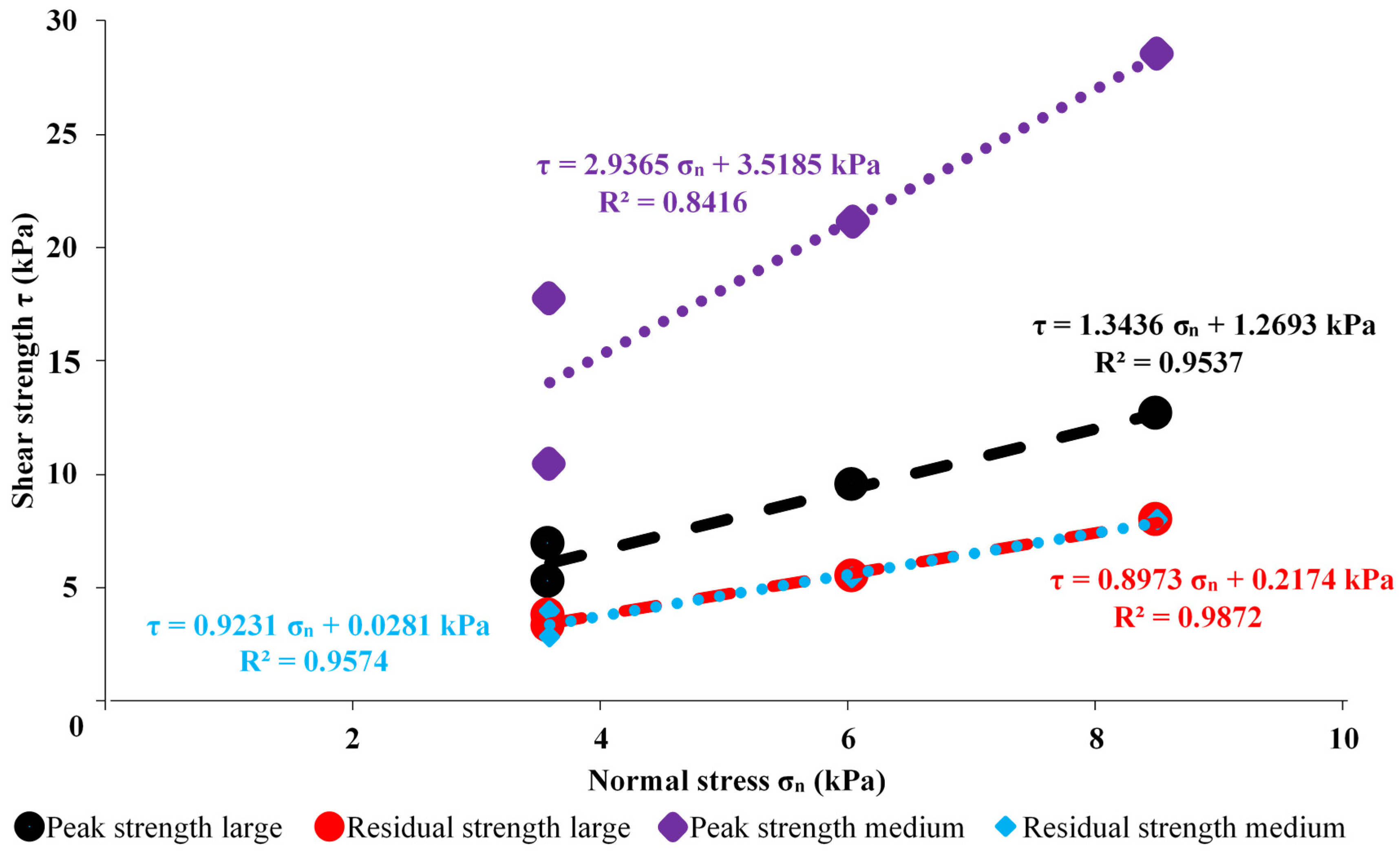Geosciences 11 00293 g014