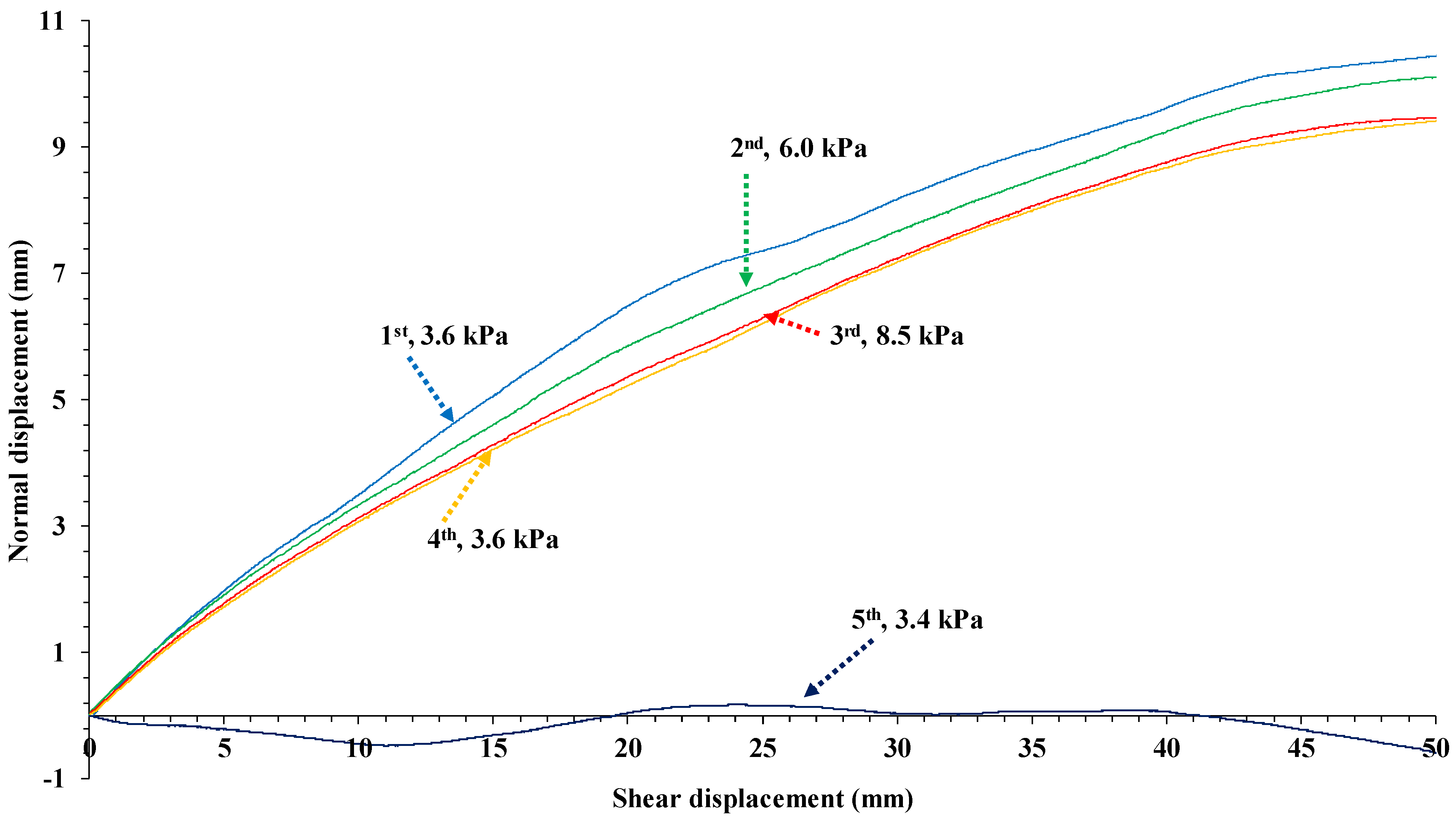 Geosciences 11 00293 g016