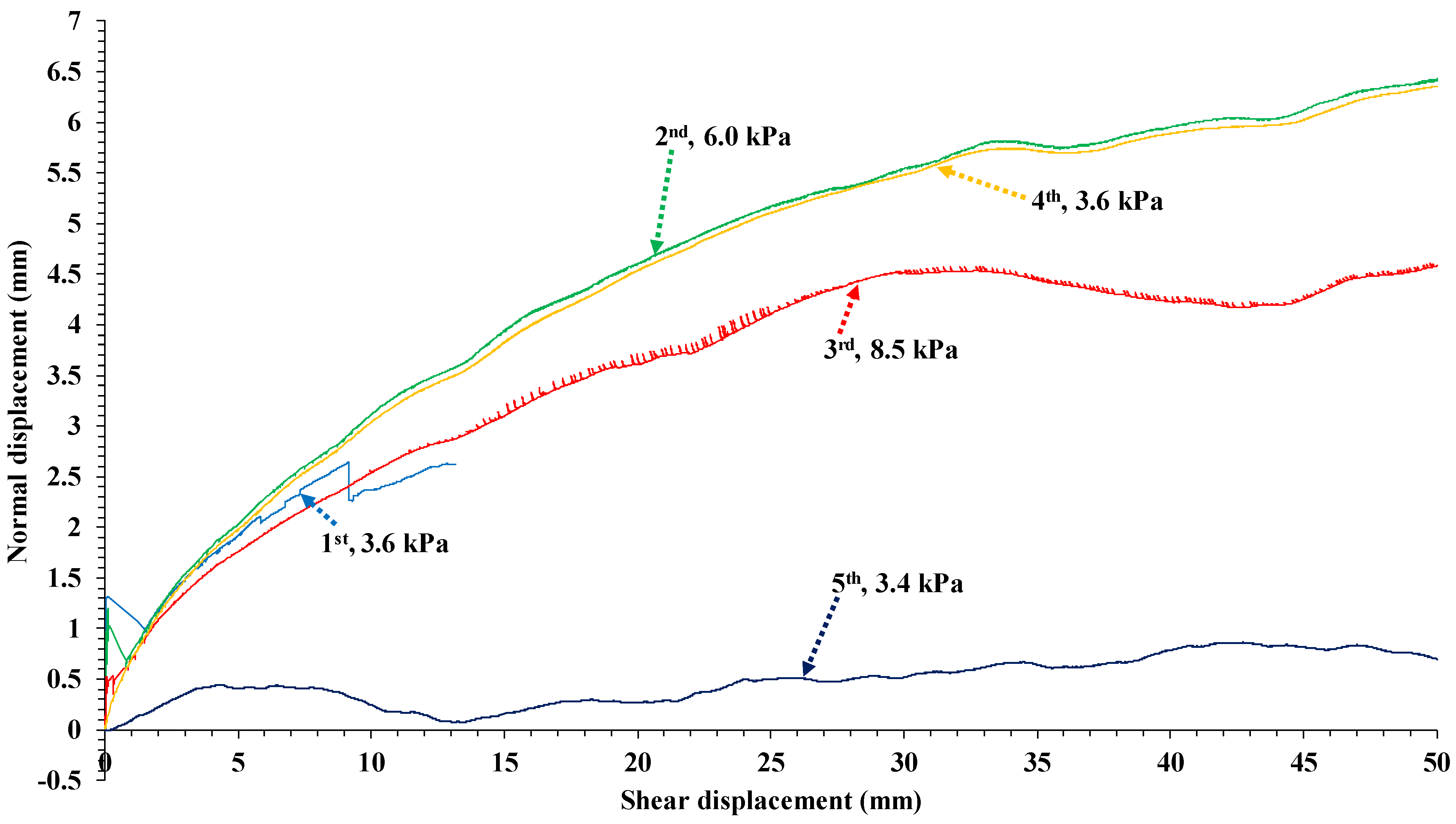 Geosciences 11 00293 g017