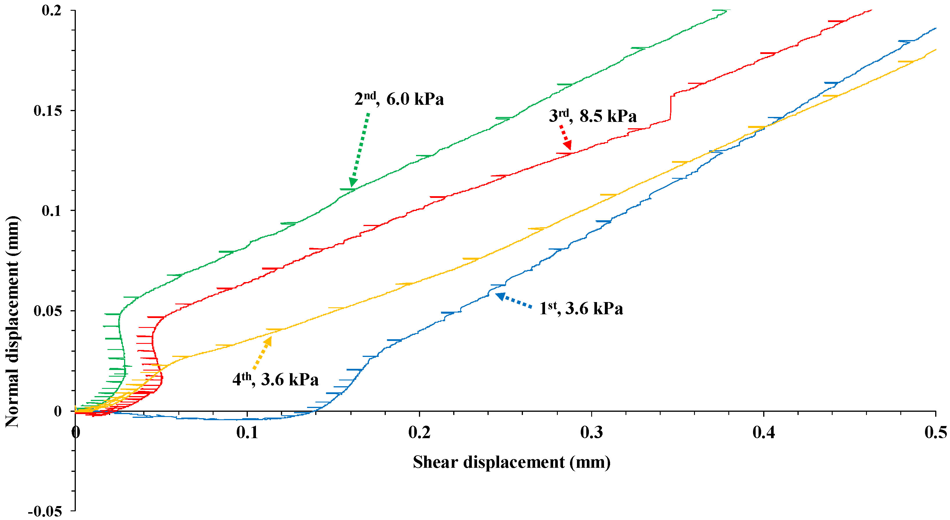 Geosciences 11 00293 g018