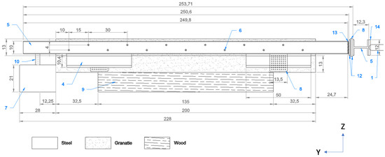 Geosciences 11 00293 g0a1 550