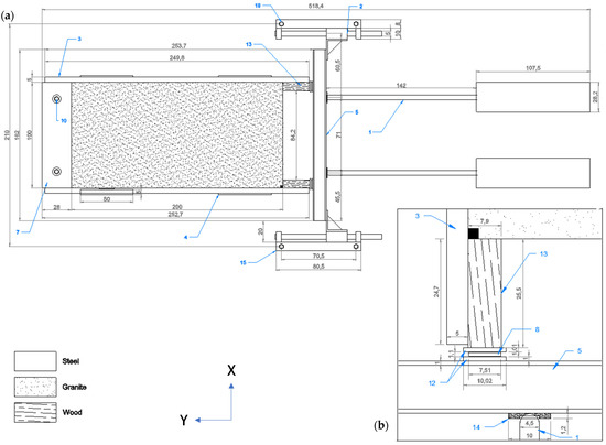 Geosciences 11 00293 g0a2 550