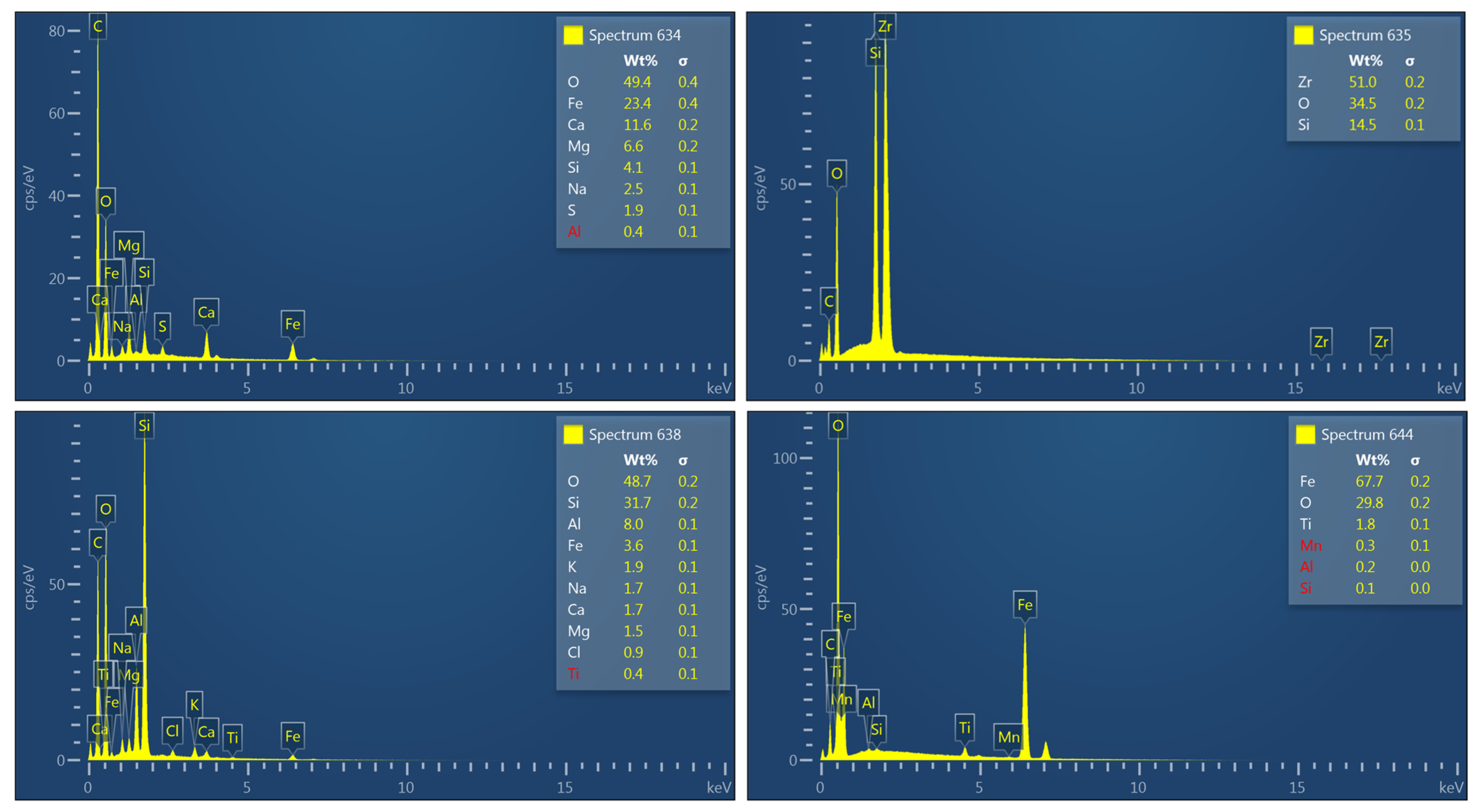 Geosciences 11 00294 g016