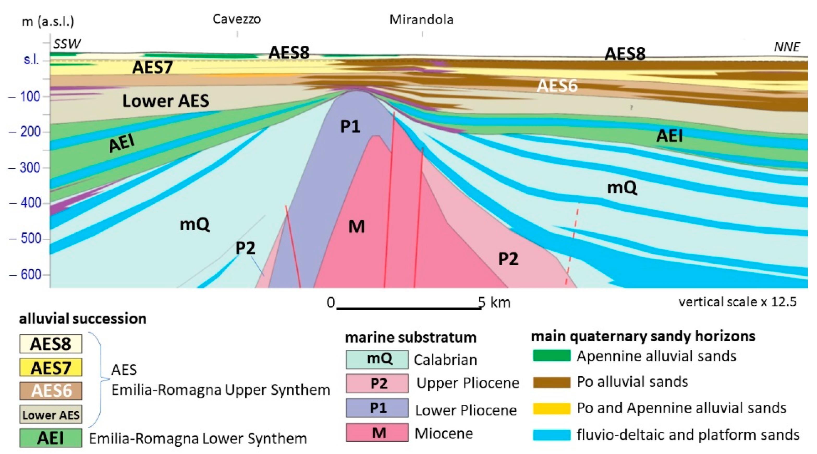 Geosciences 11 00297 g005 Geosciences 11 00297 g005