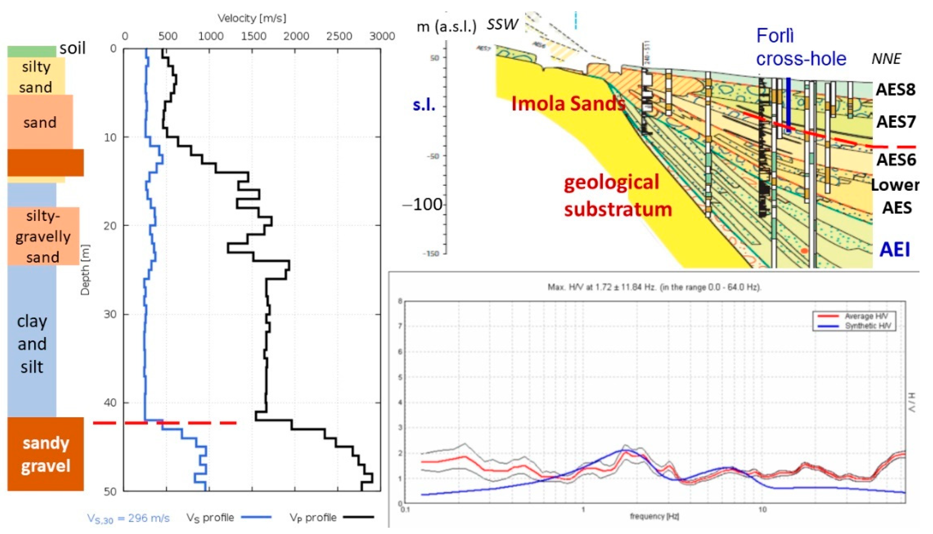 Geosciences 11 00297 g008 Geosciences 11 00297 g008